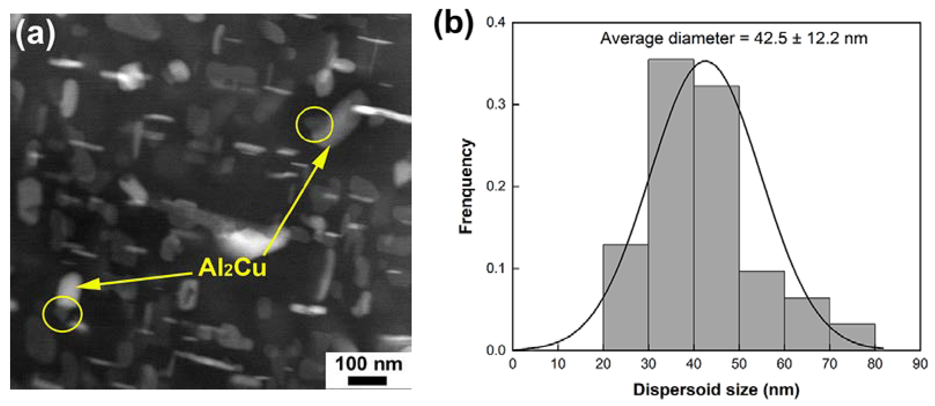 Materials 17 03607 g009