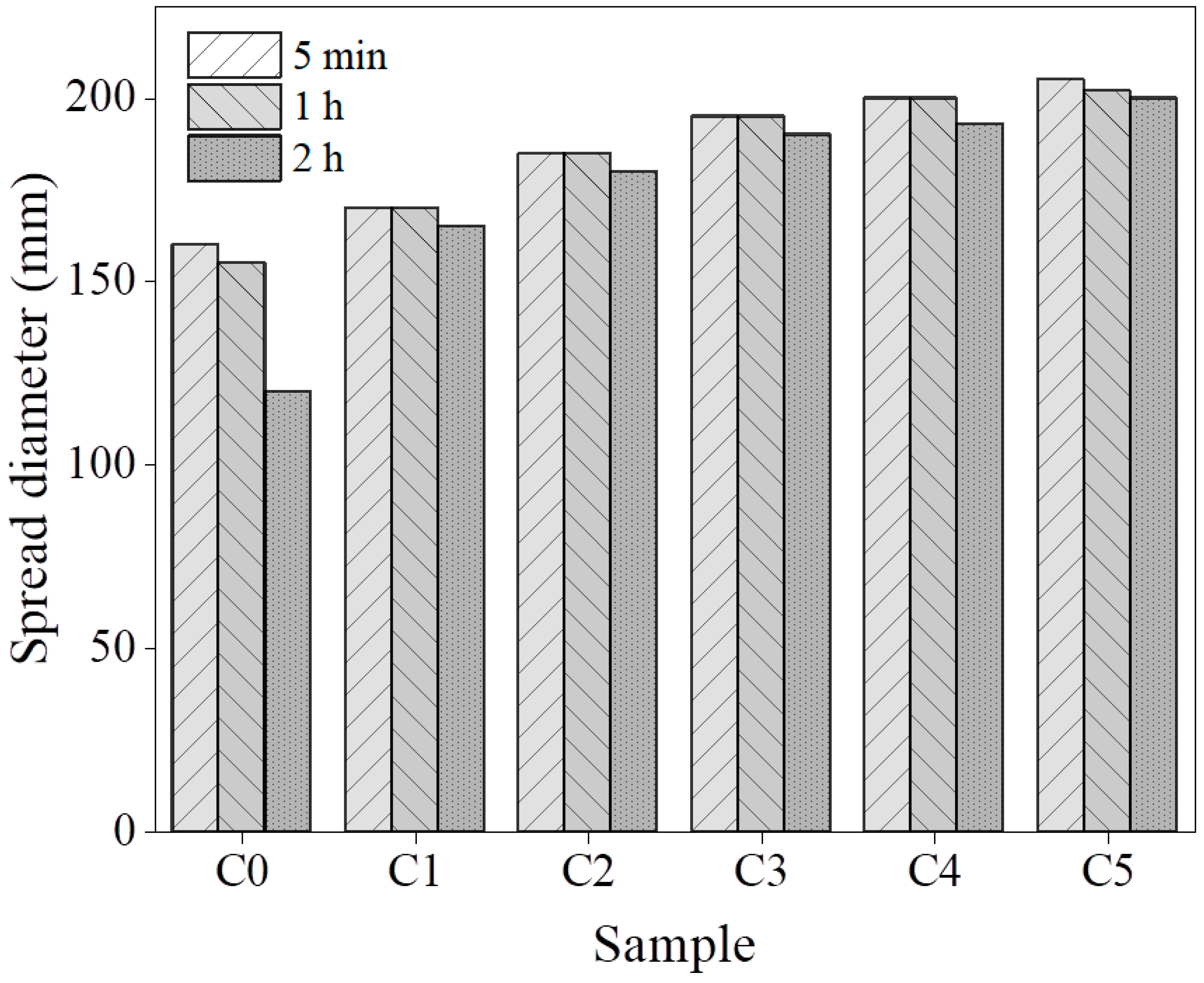 Materials 17 03610 g003