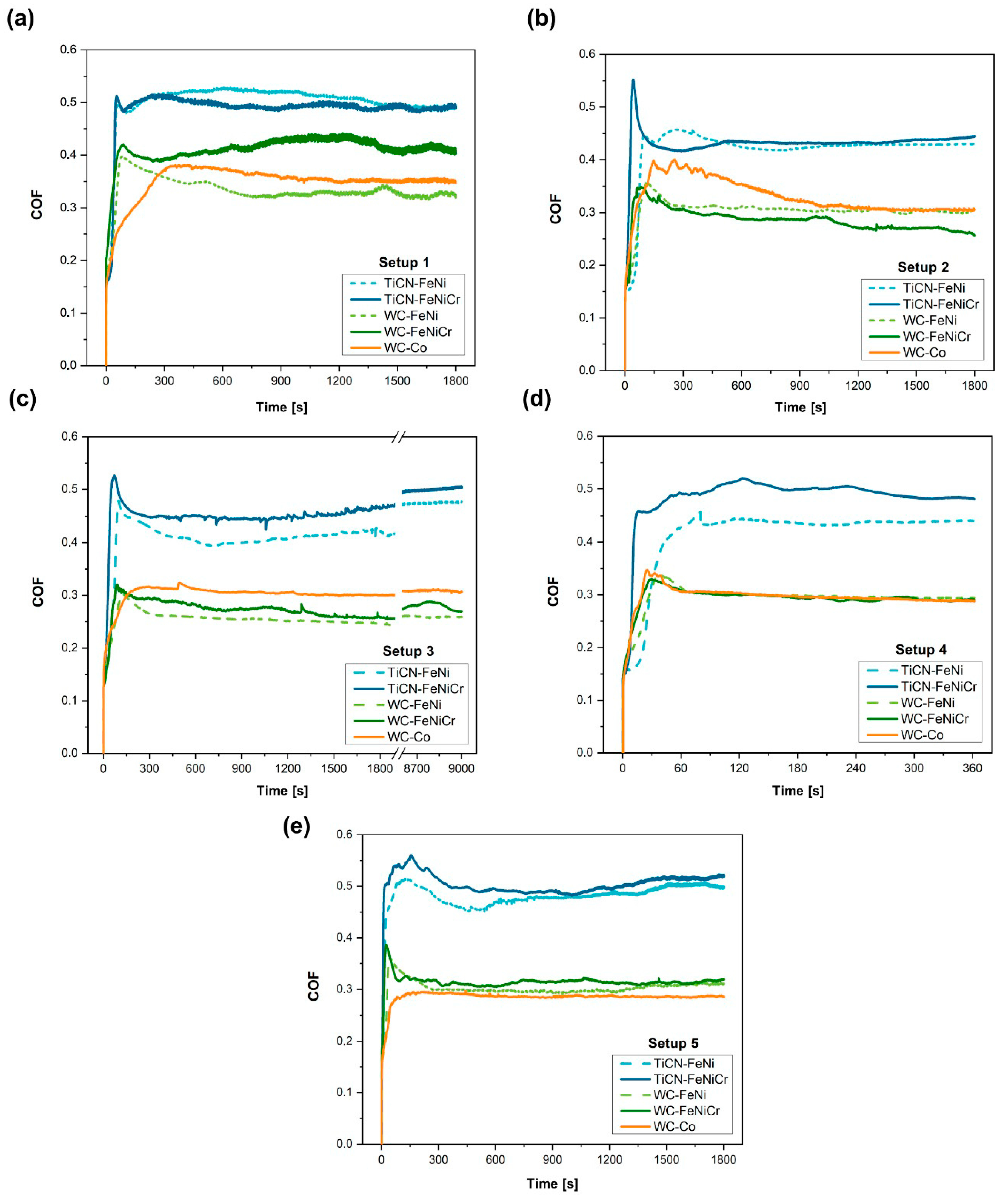 Materials 17 03615 g005