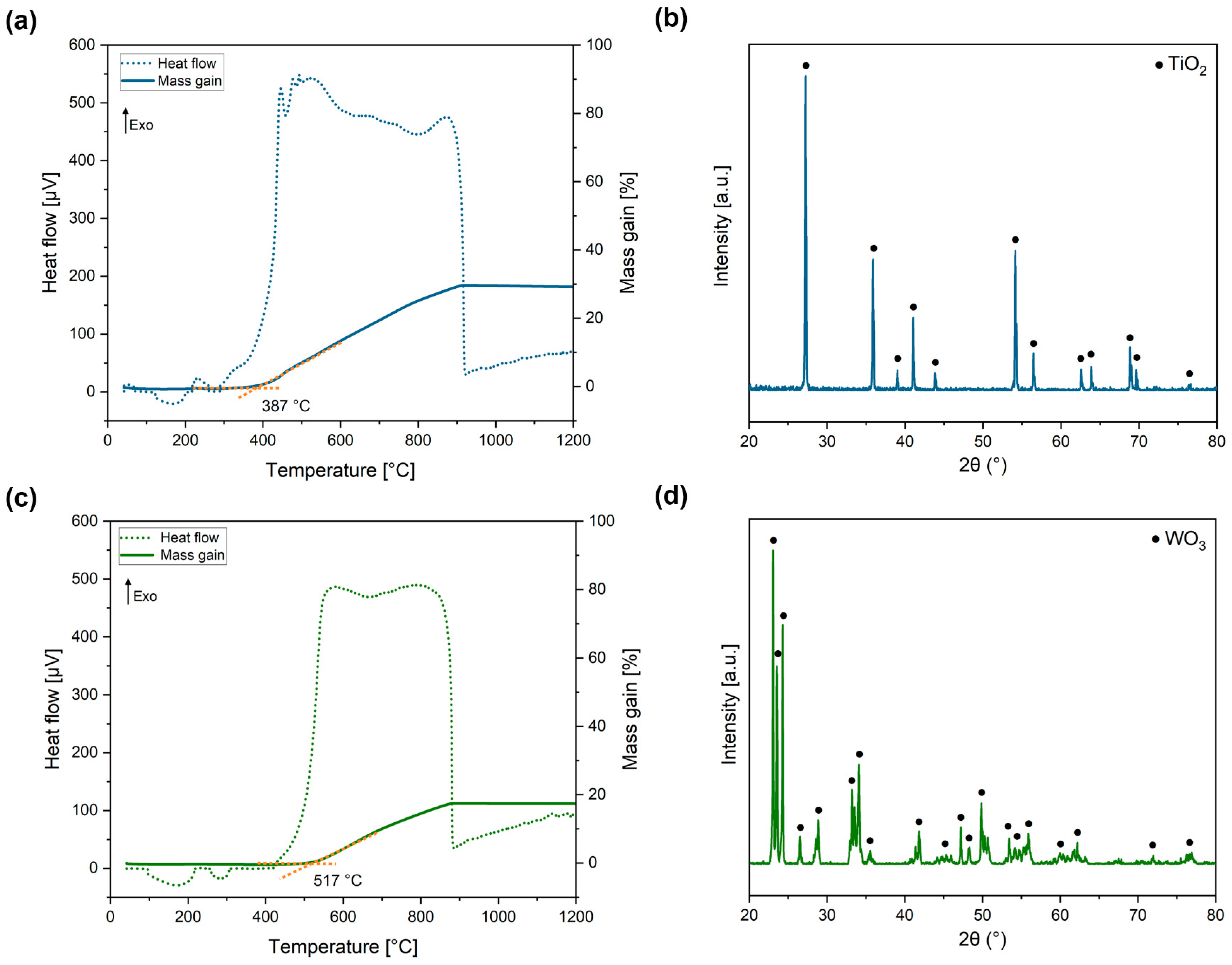Materials 17 03615 g010