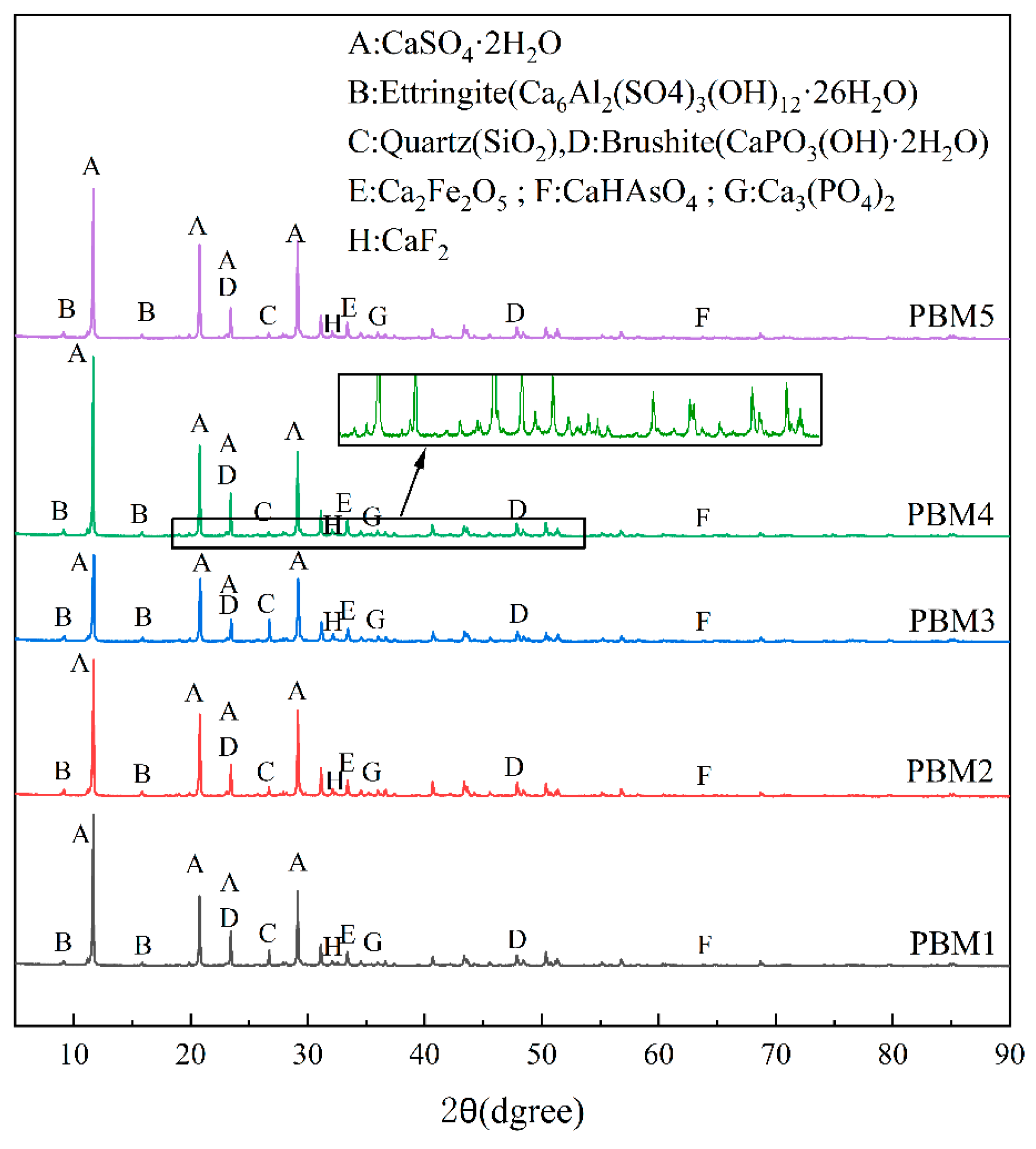 Materials 17 03618 g006