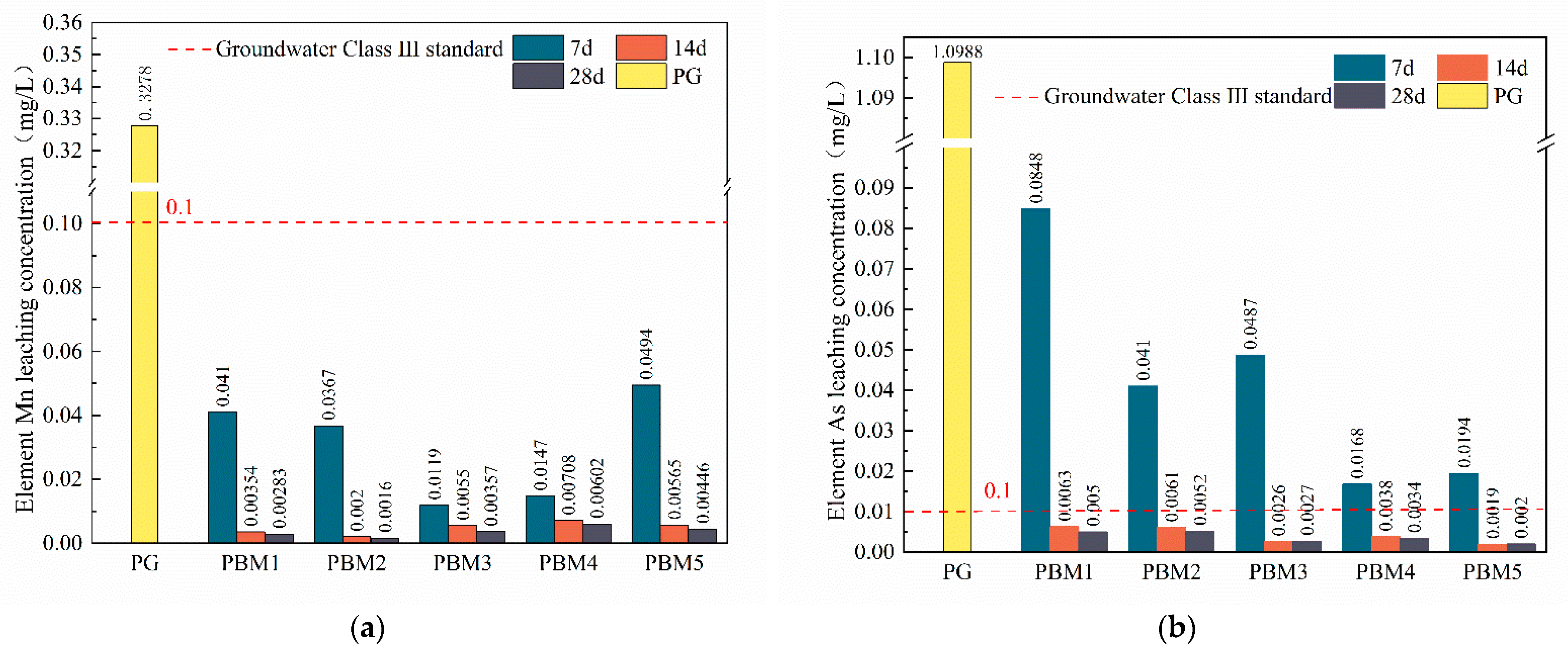 Materials 17 03618 g010a