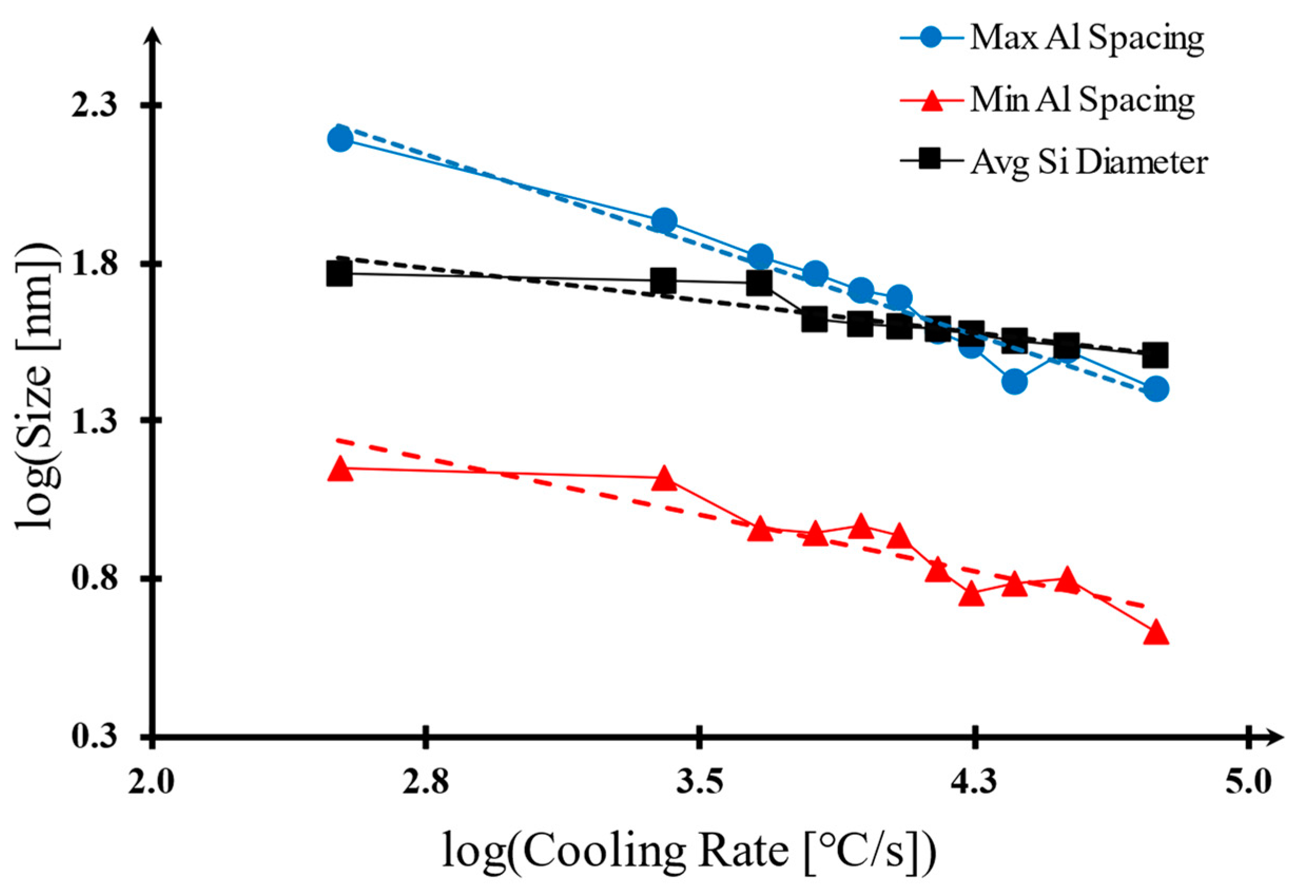Materials 17 03622 g007