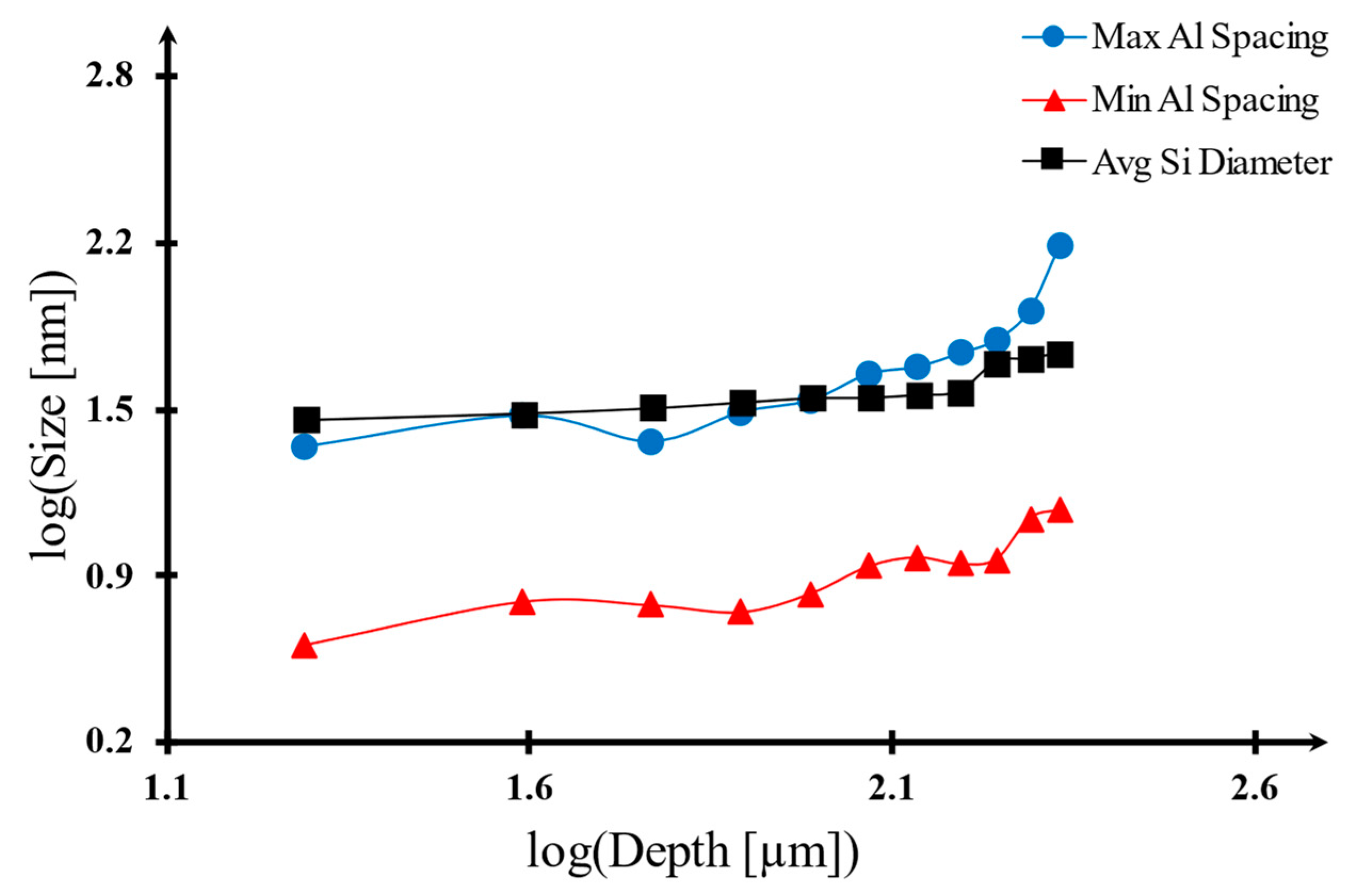 Materials 17 03622 g008