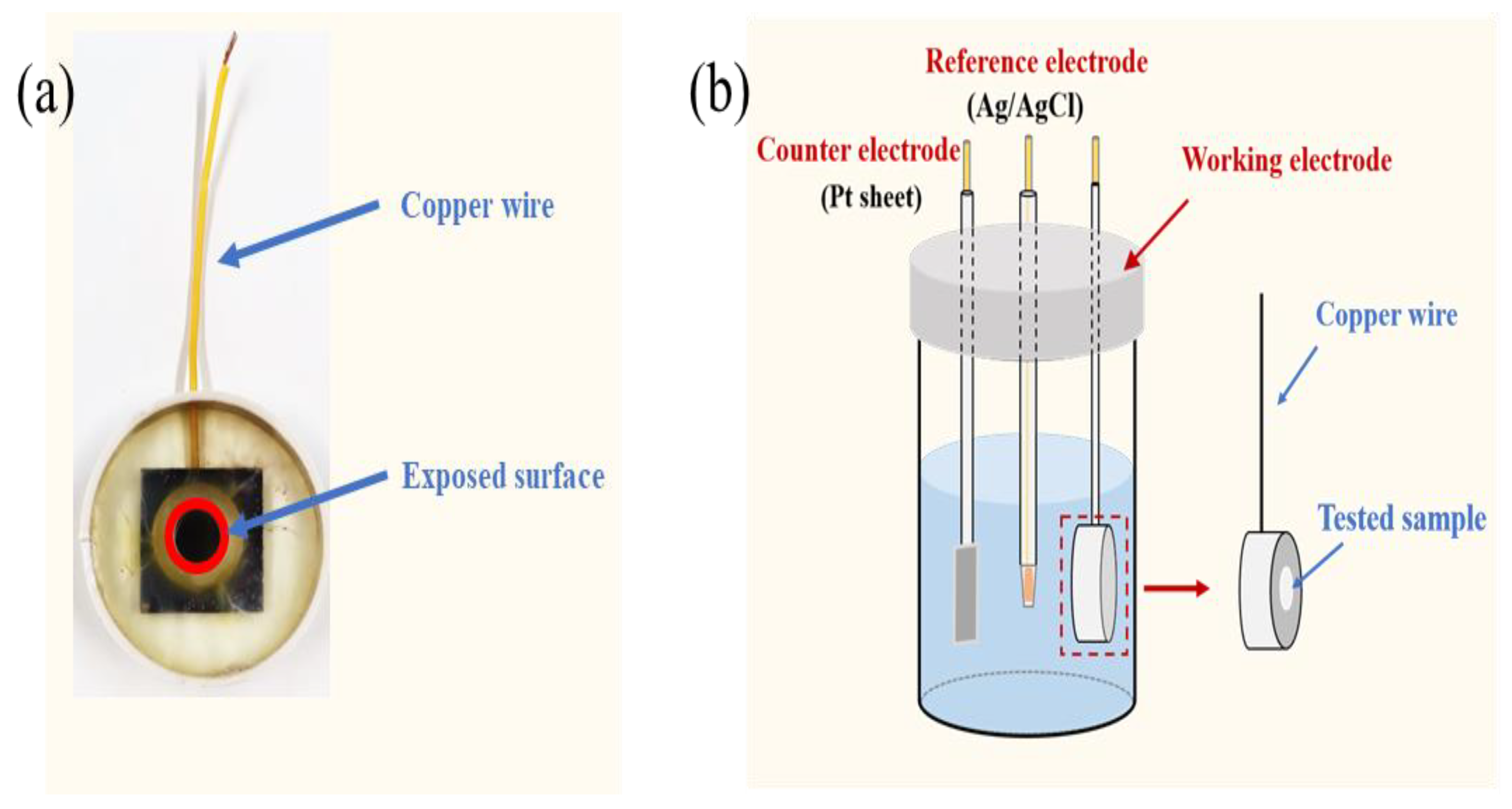Materials 17 03623 g001