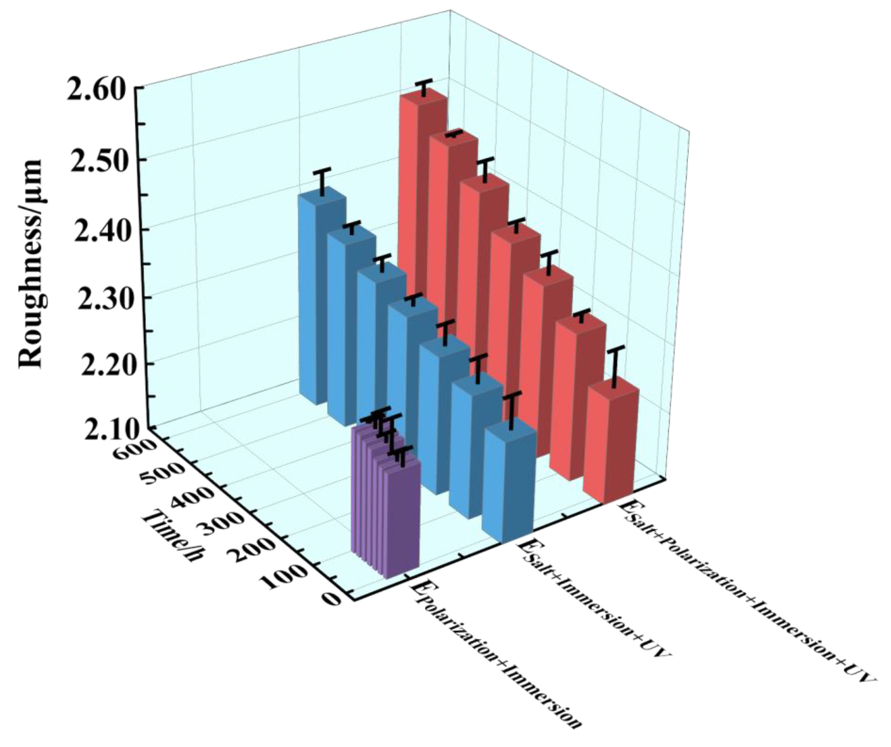 Materials 17 03623 g005