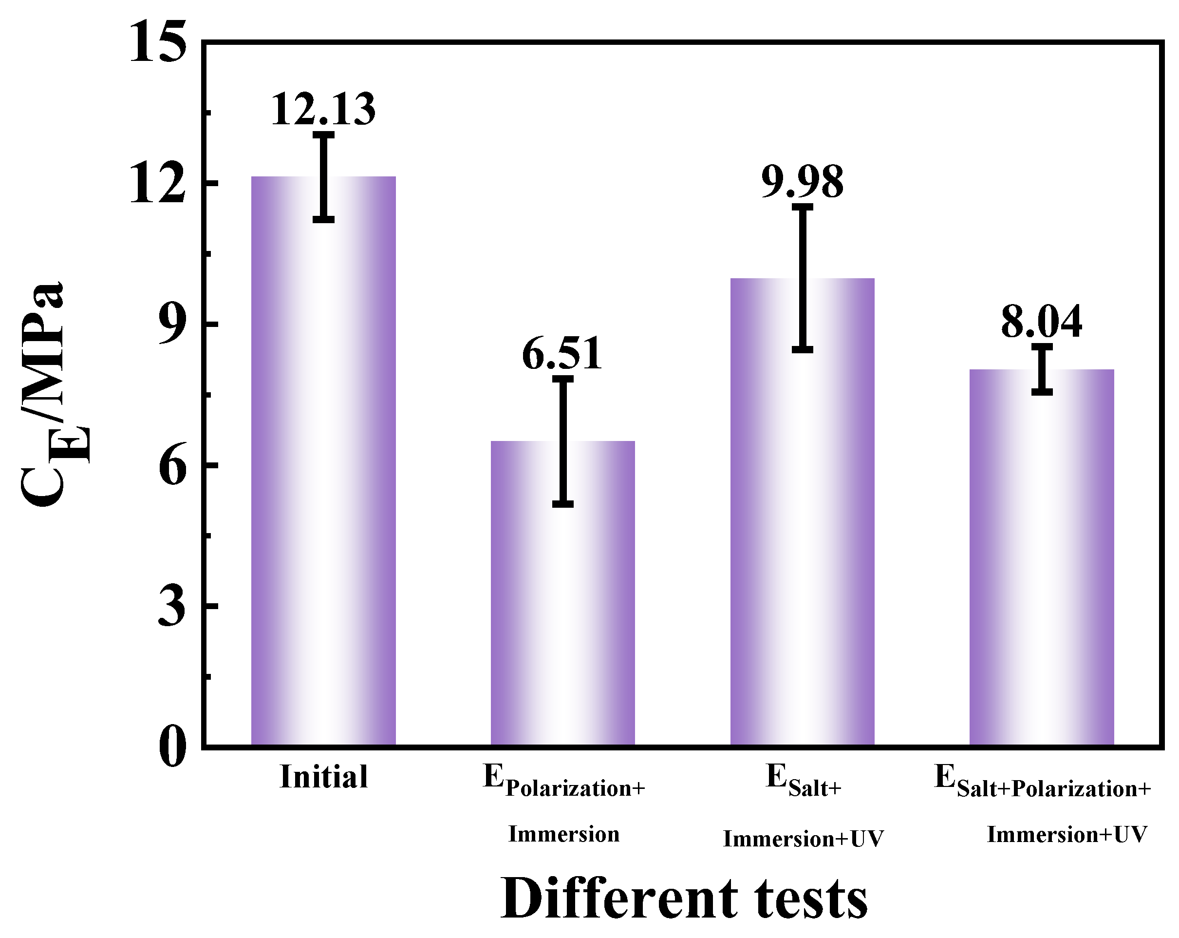 Materials 17 03623 g008