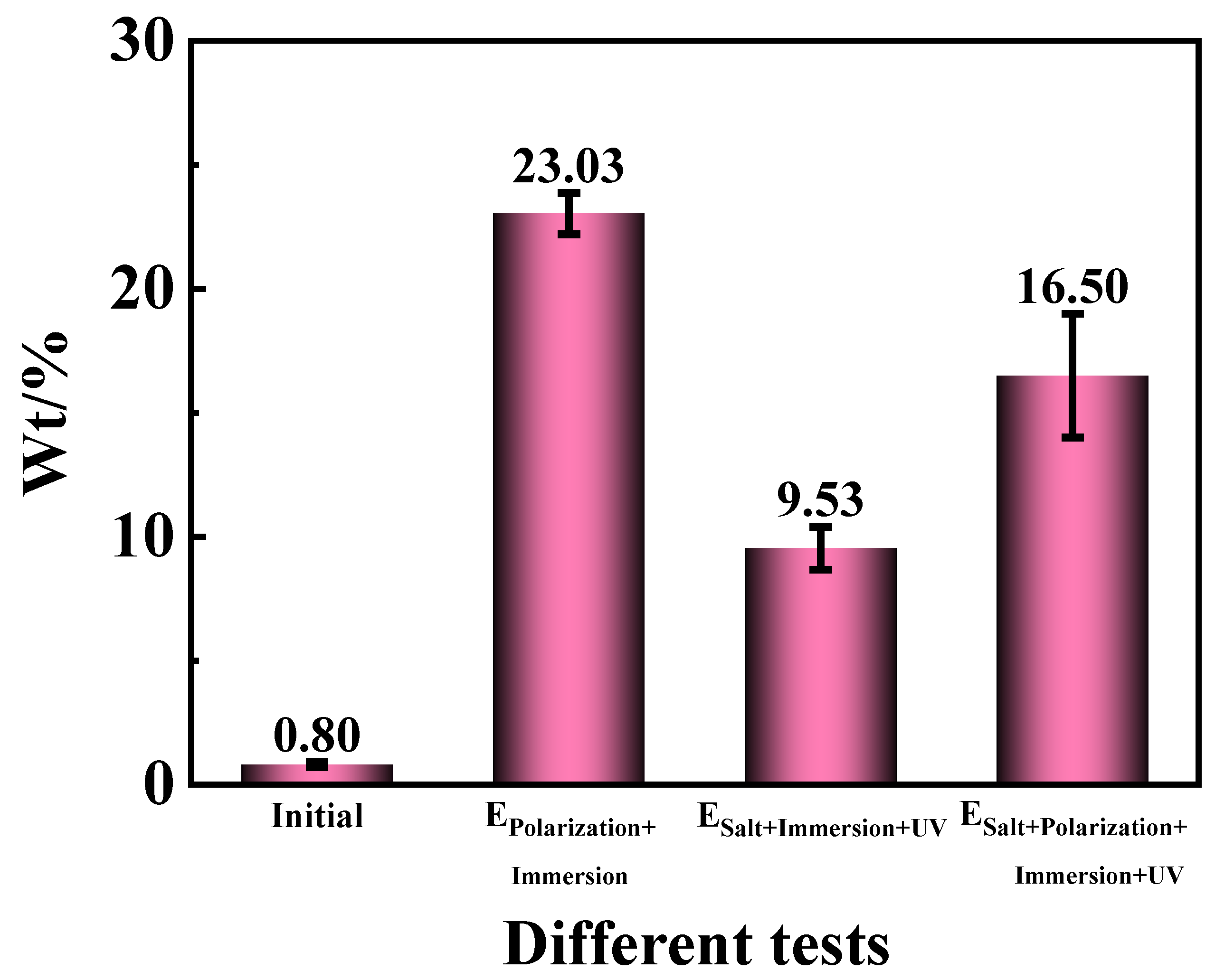 Materials 17 03623 g011