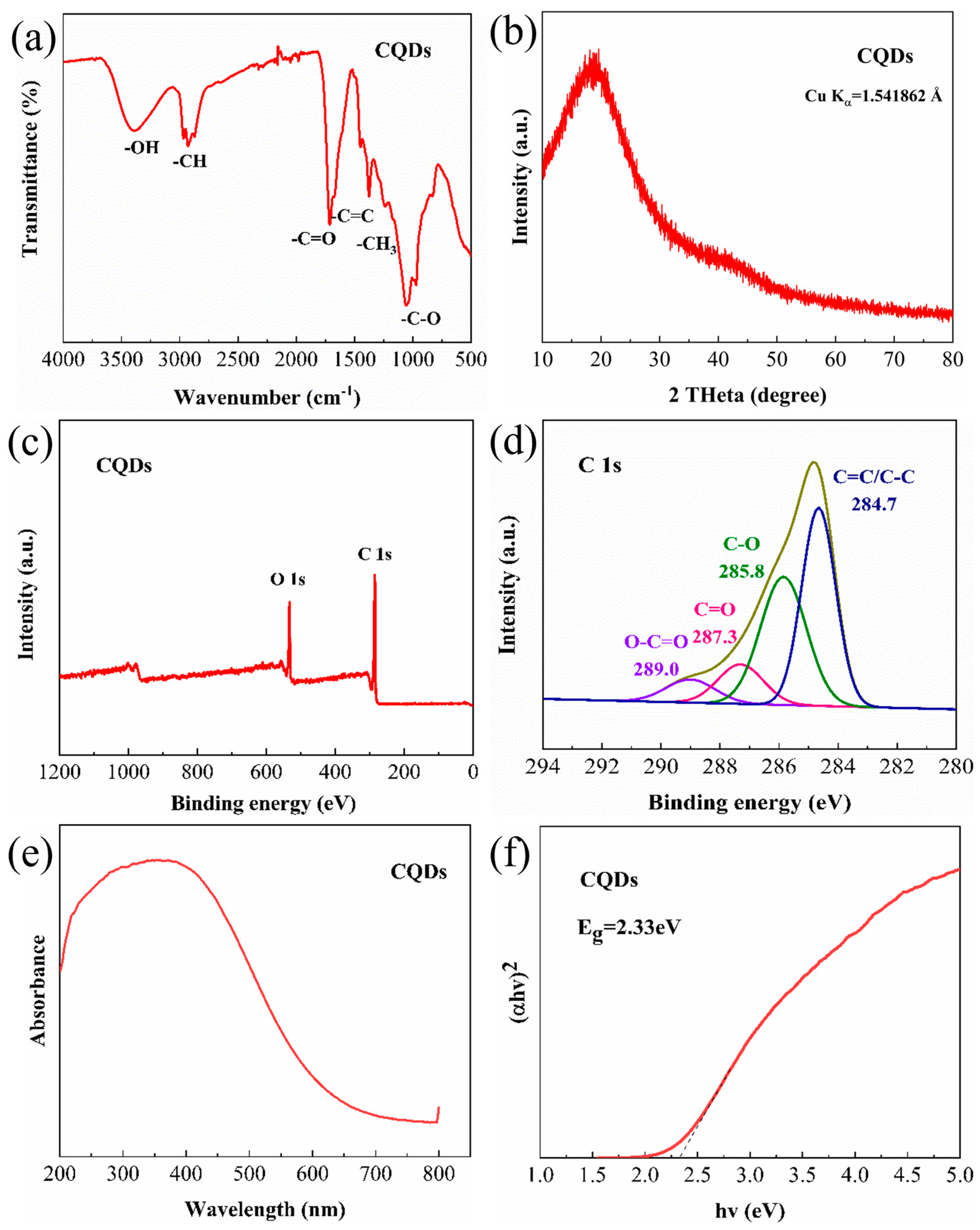 Materials 17 03625 g002