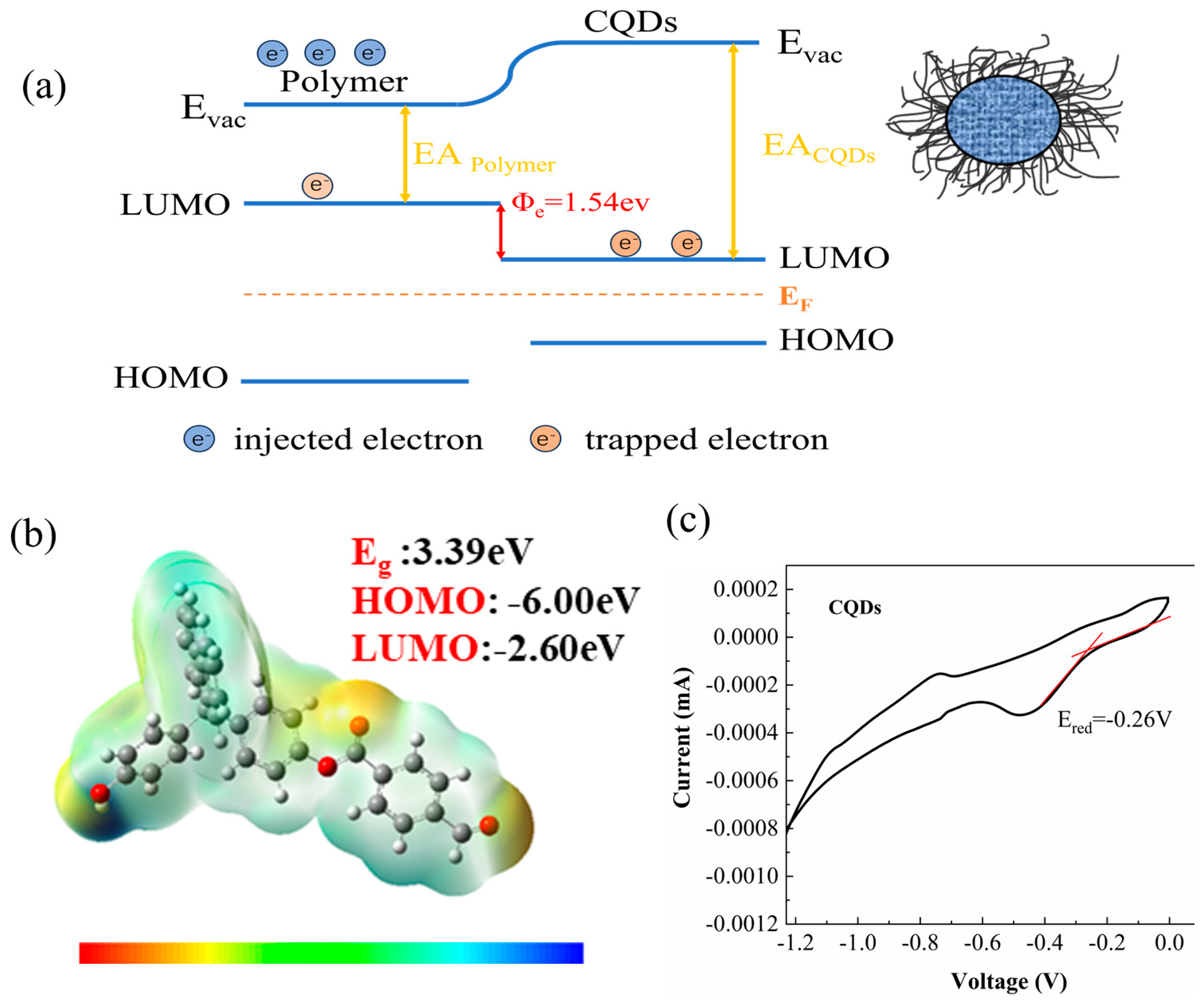 Materials 17 03625 g003