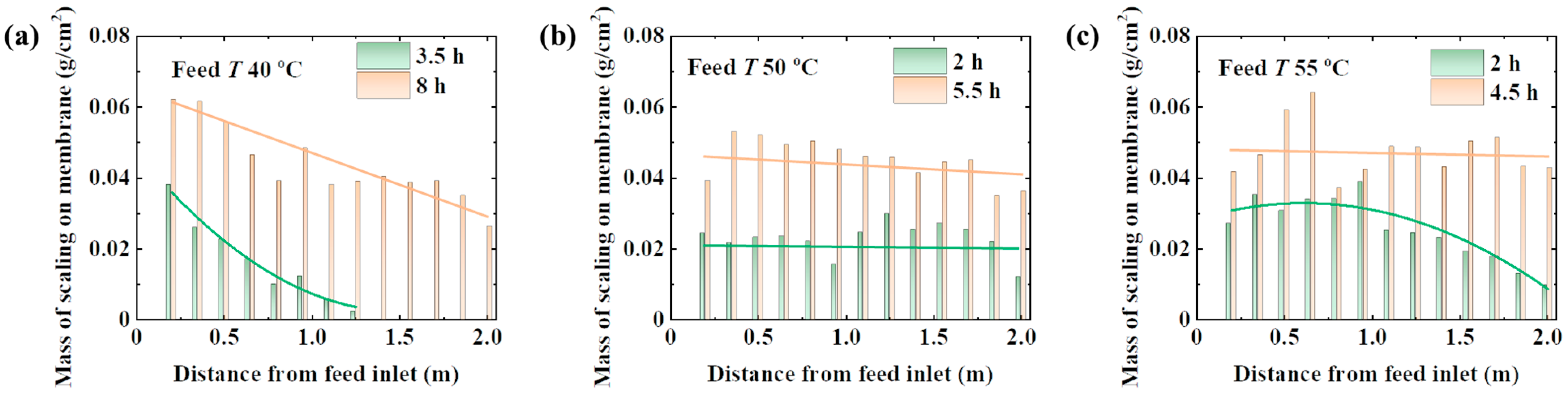 Materials 17 03629 g006