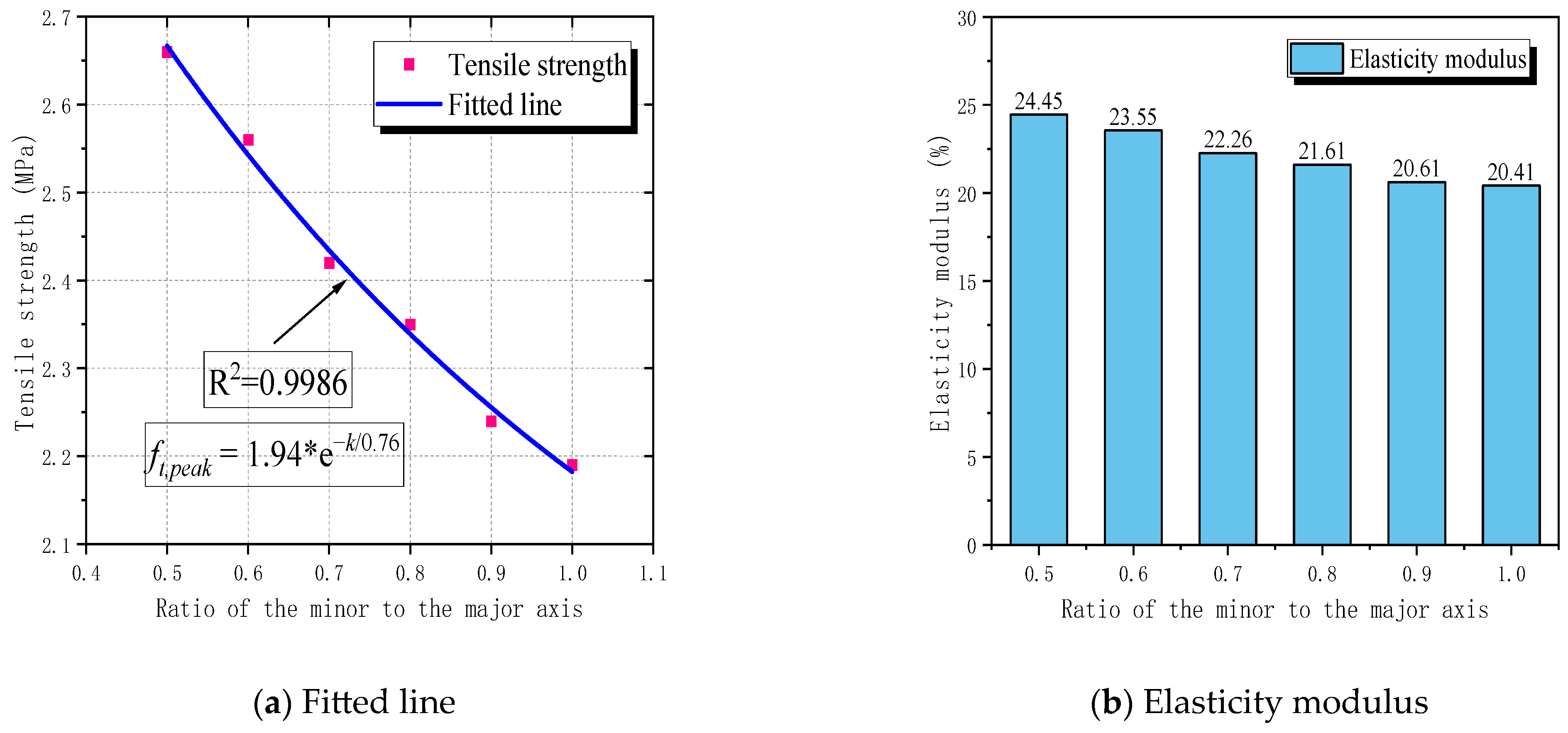 Materials 17 03630 g019