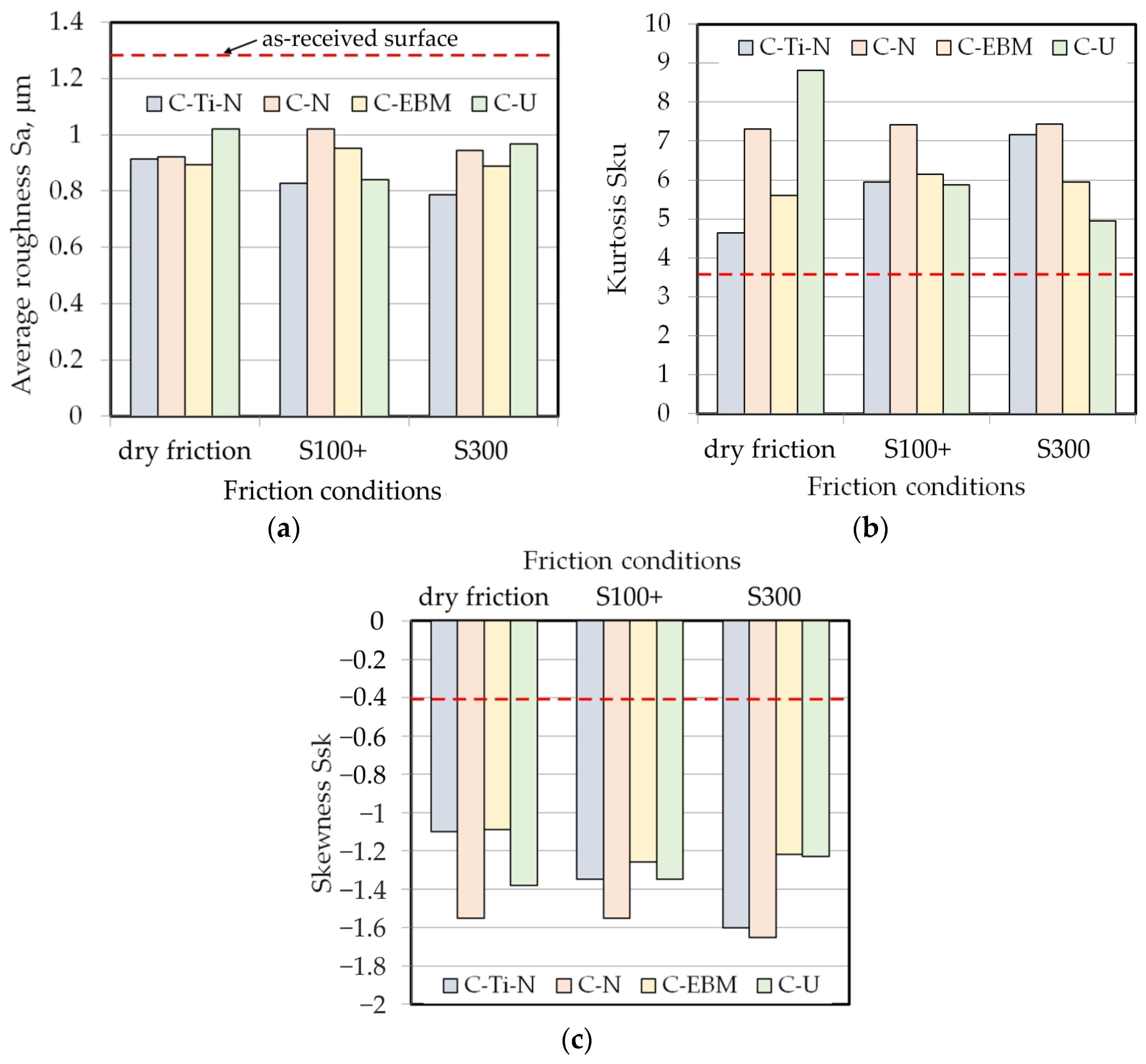Materials 17 03631 g010