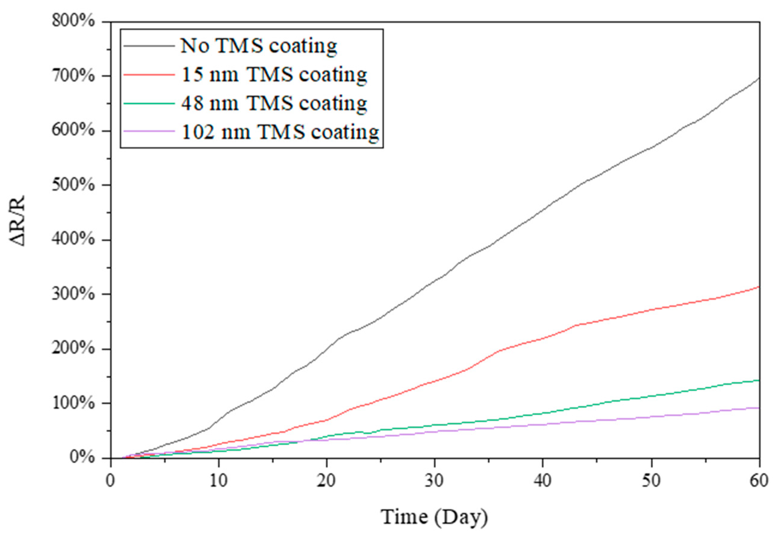 Materials 17 03635 g003