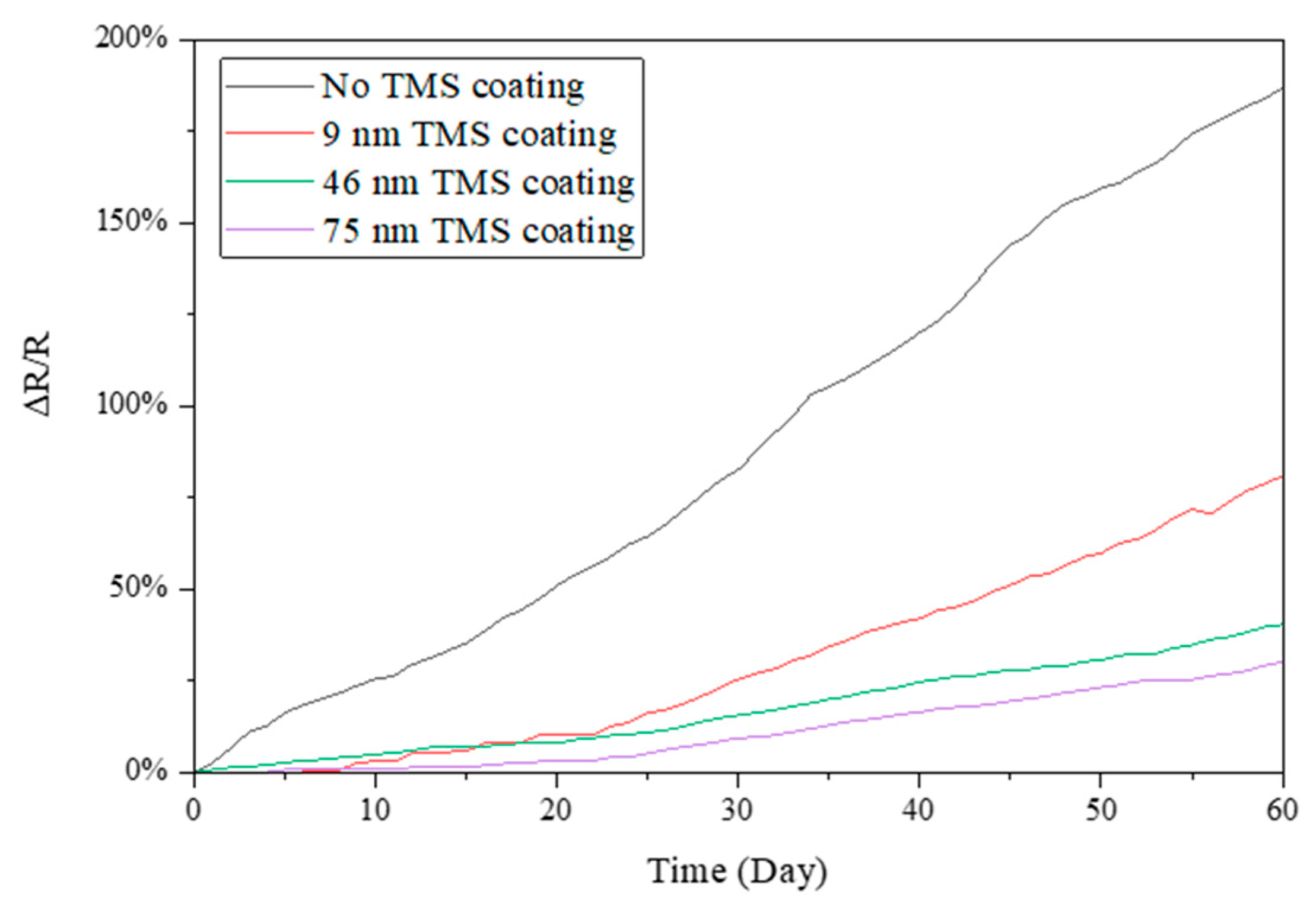 Materials 17 03635 g004