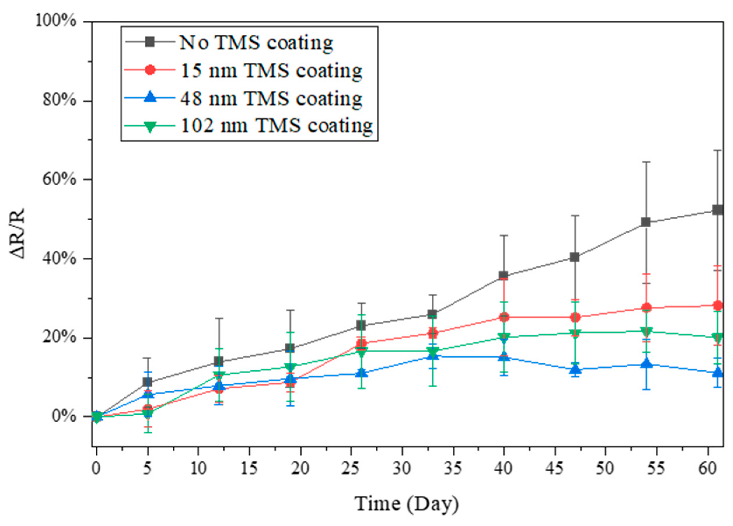 Materials 17 03635 g007