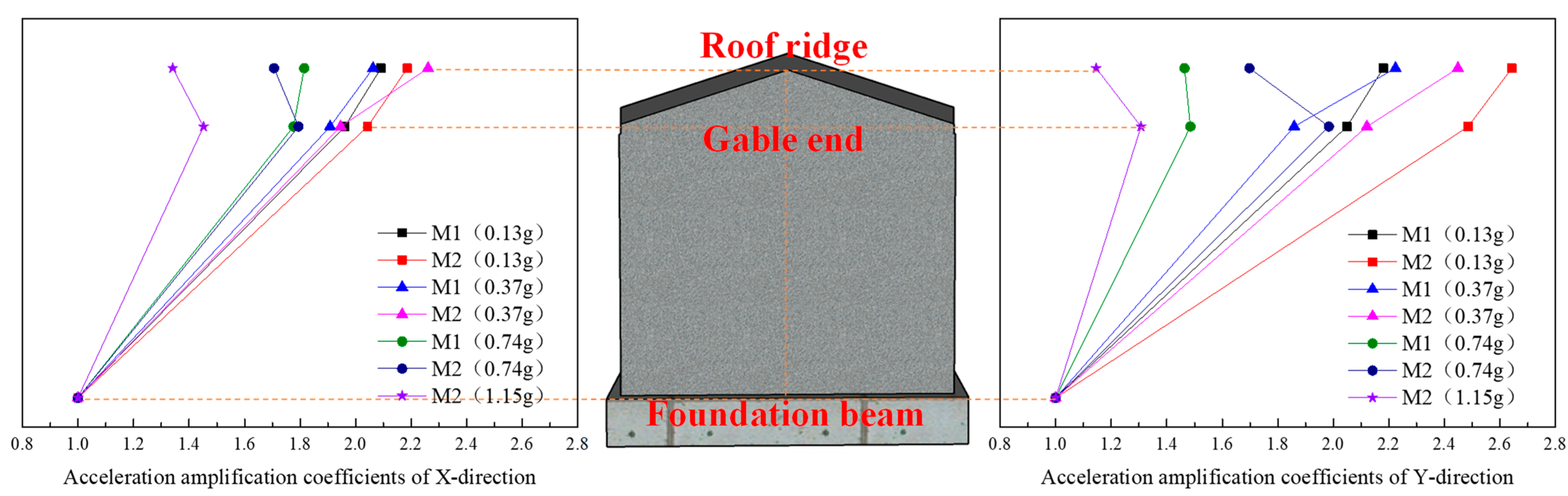 Materials 17 03644 g016