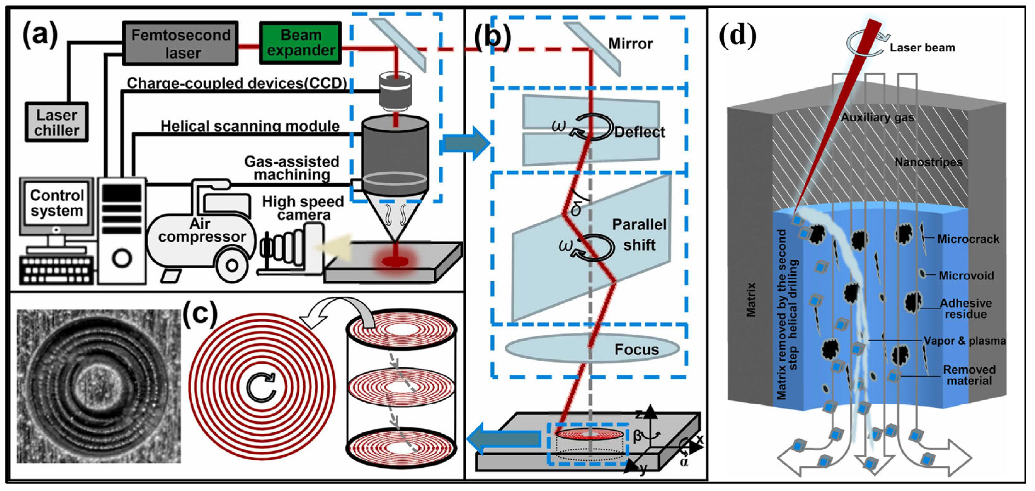 Materials 17 03657 g008