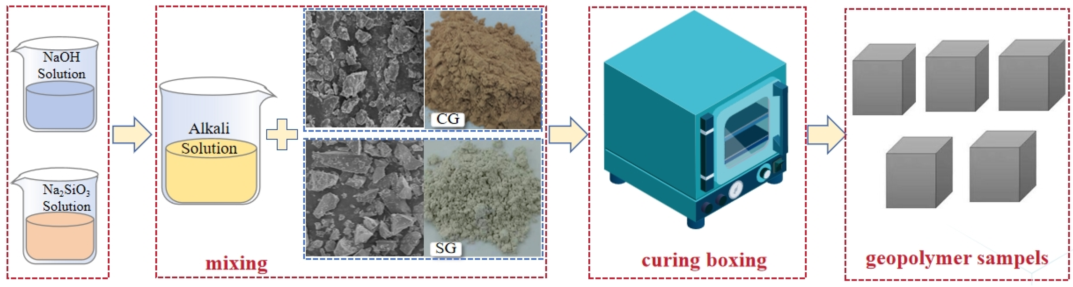 Materials 17 03659 g003