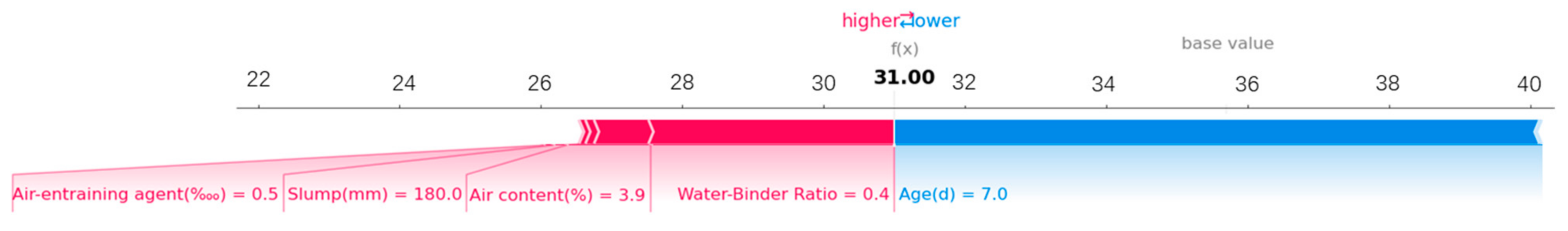 Materials 17 03661 g008
