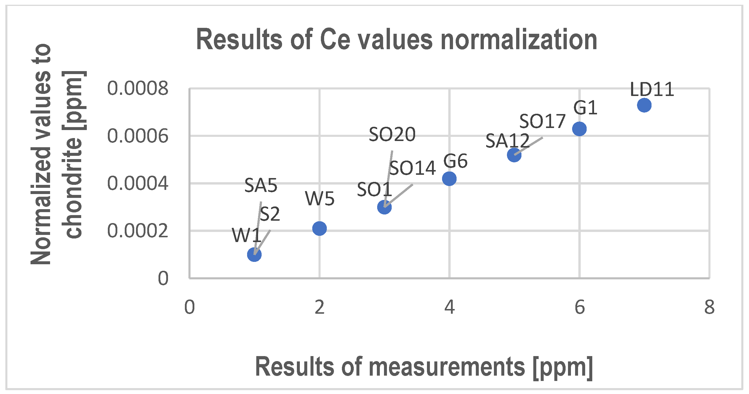 Materials 17 03668 g004a
