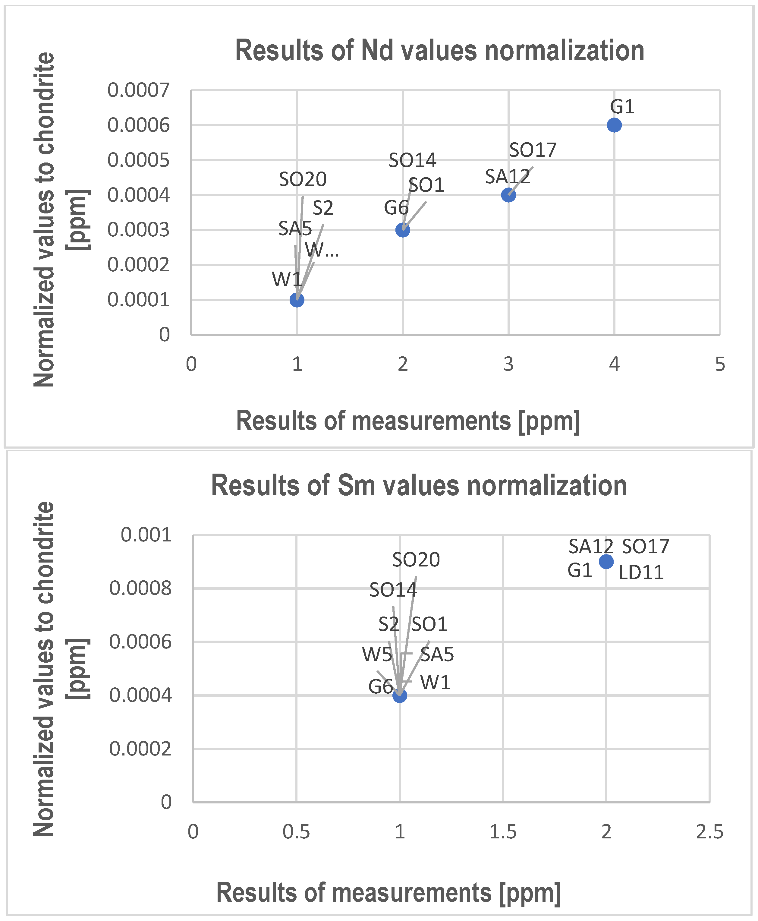 Materials 17 03668 g004b