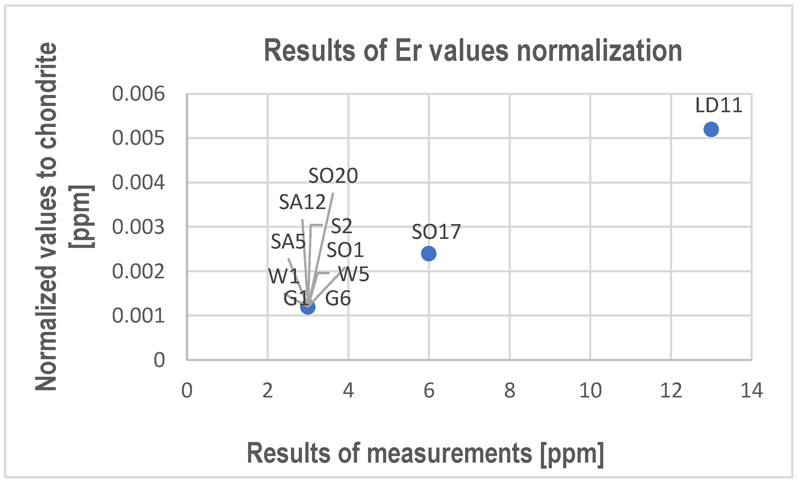 Materials 17 03668 g005