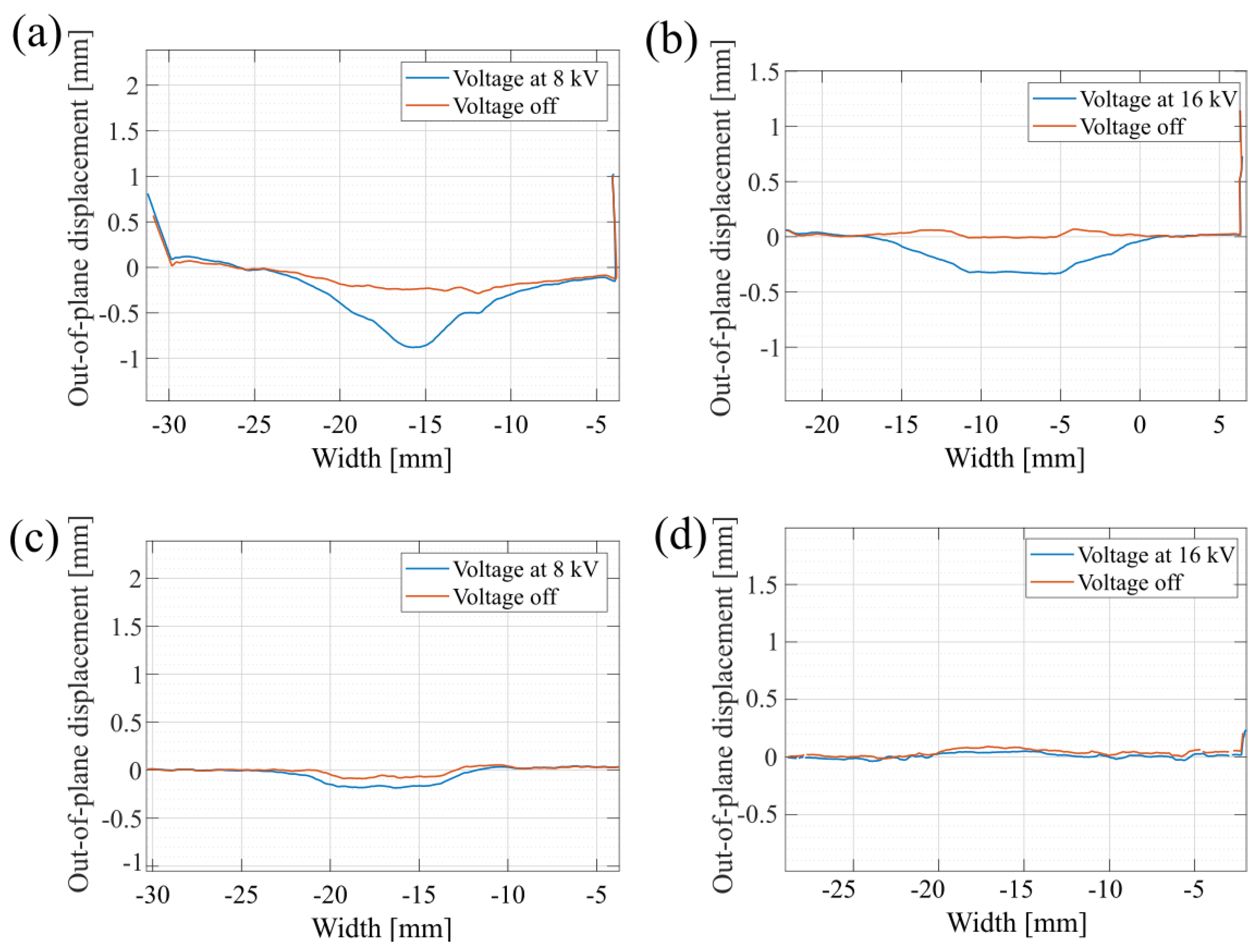 Materials 17 03672 g008