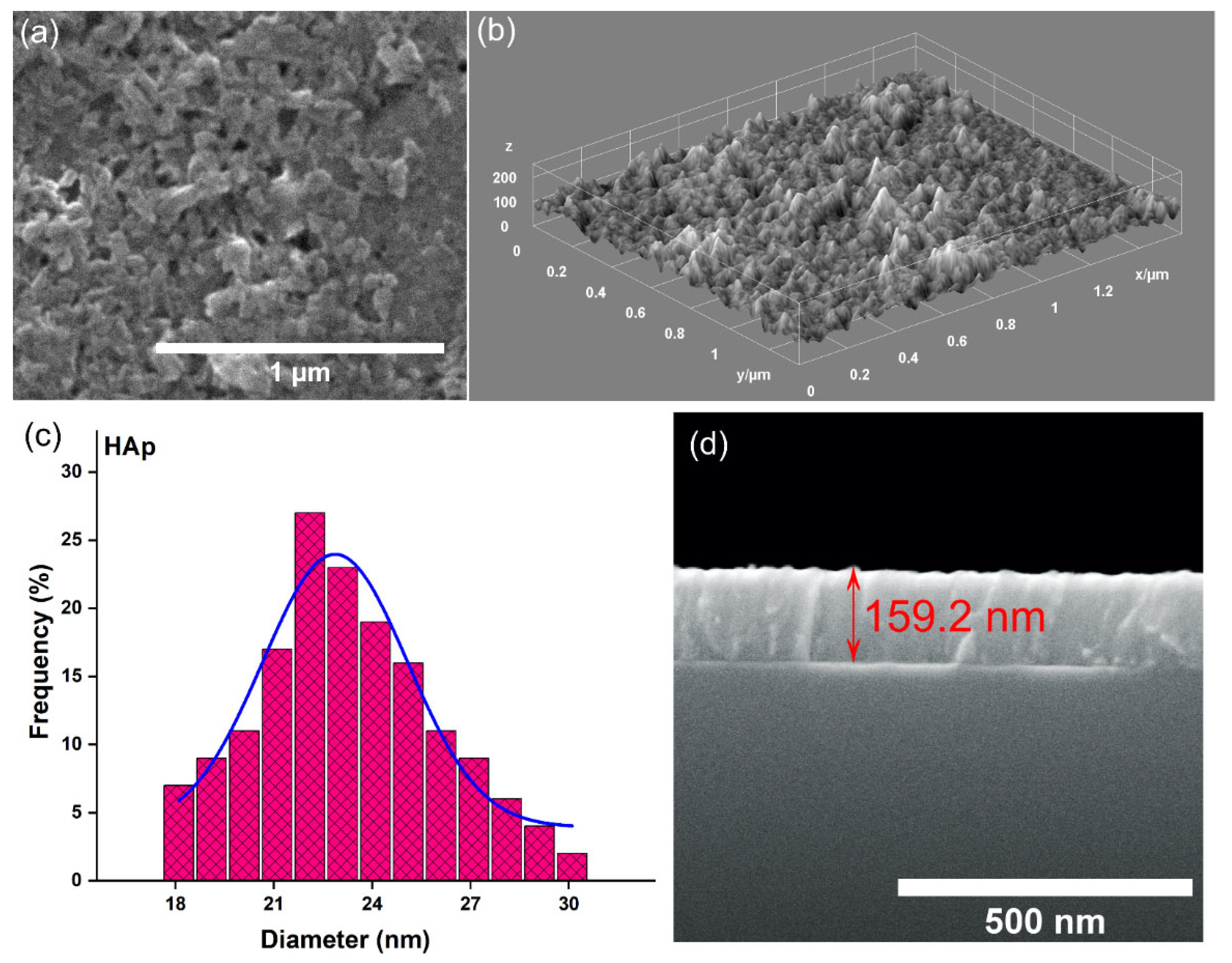 Materials 17 03681 g003