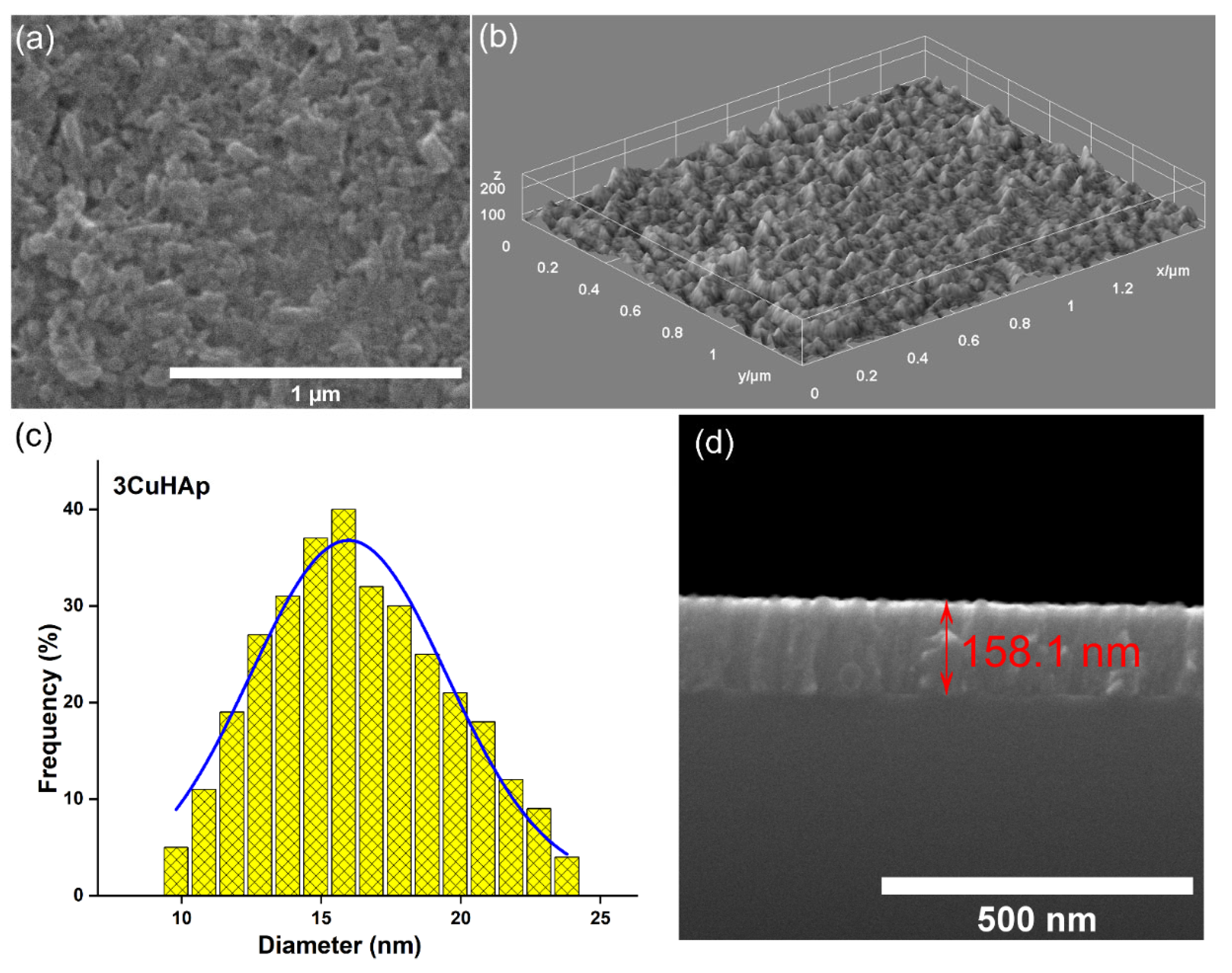 Materials 17 03681 g004