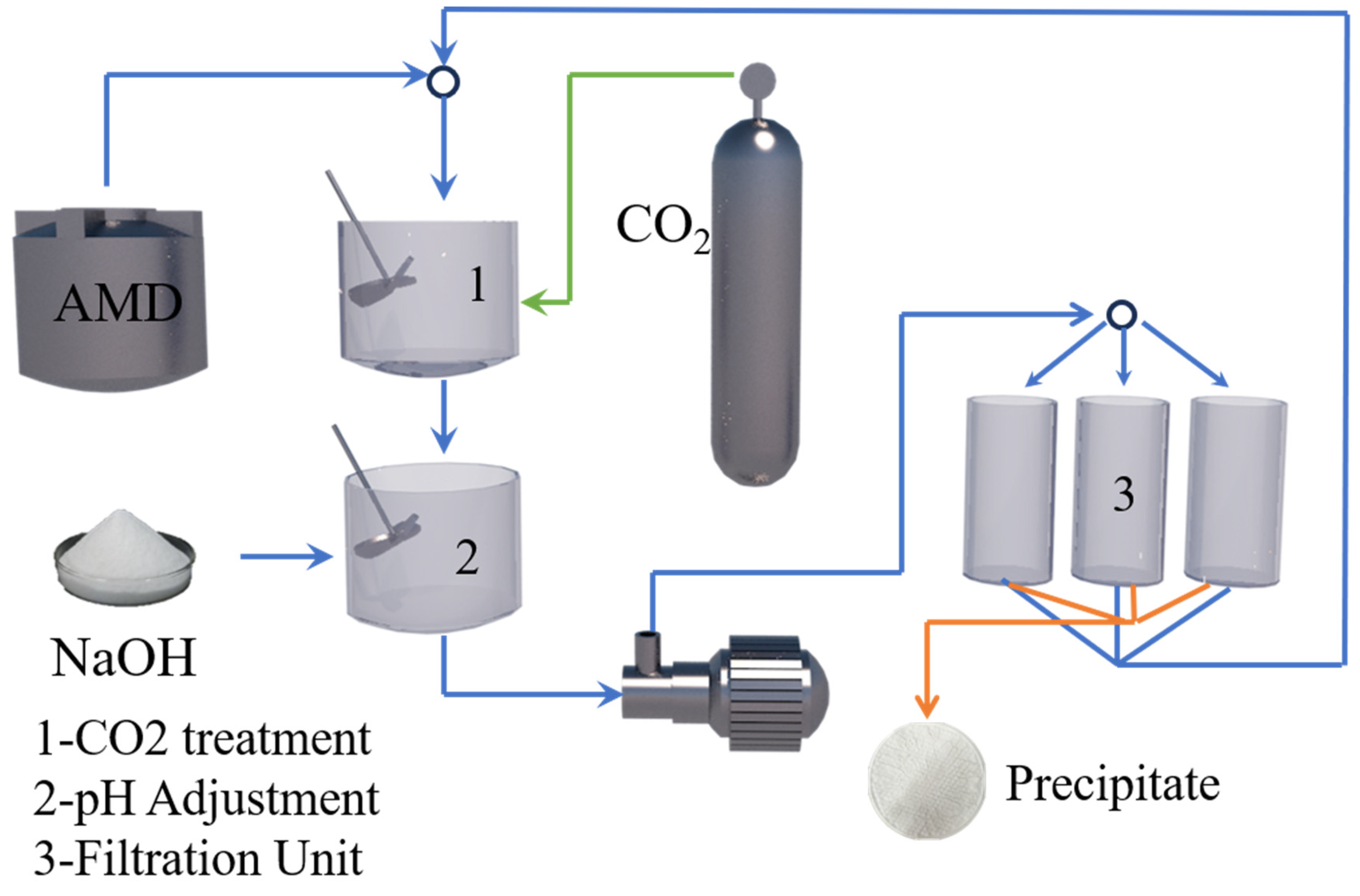 Materials 17 03686 g003