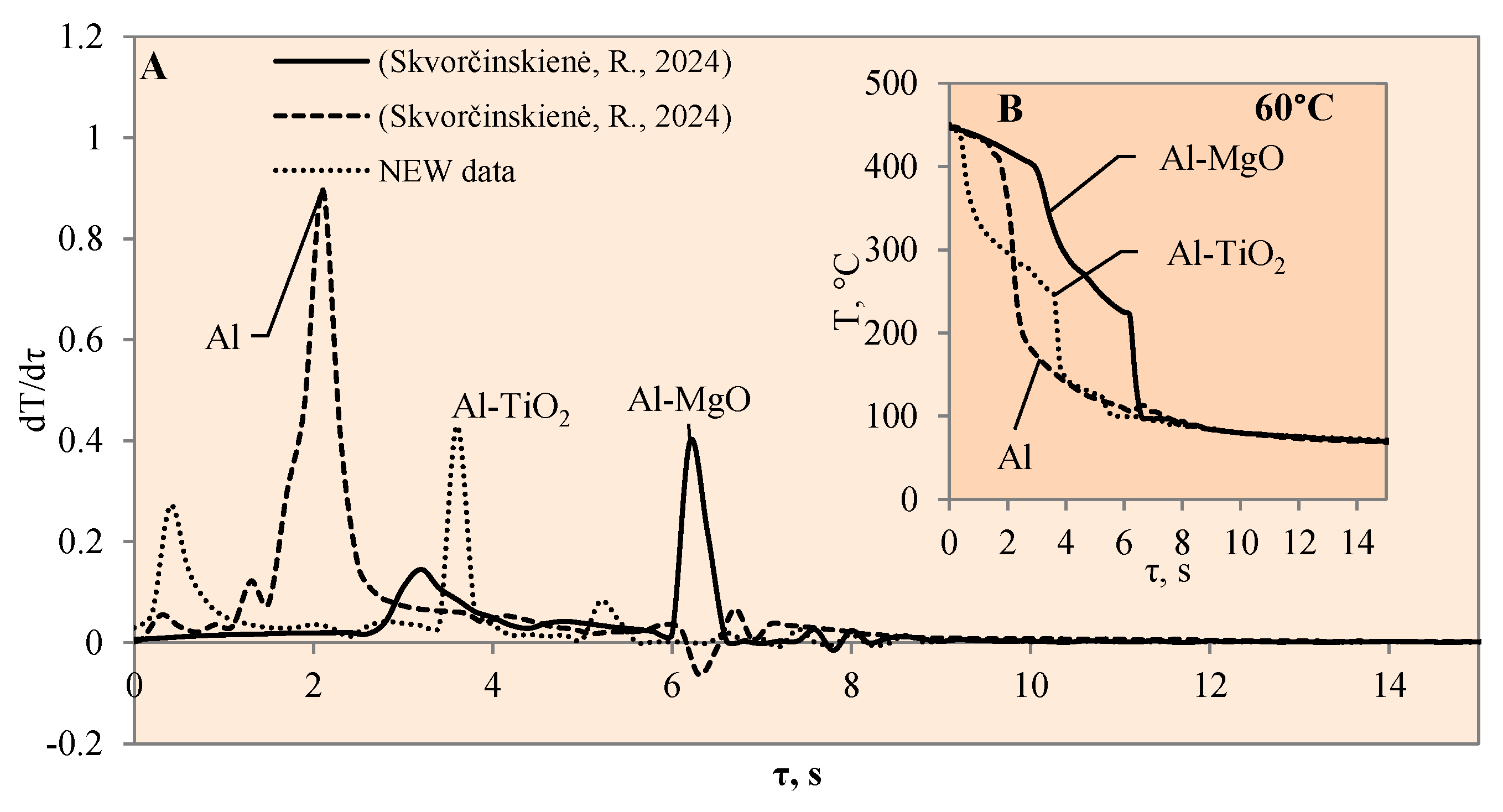 Materials 17 03687 g005