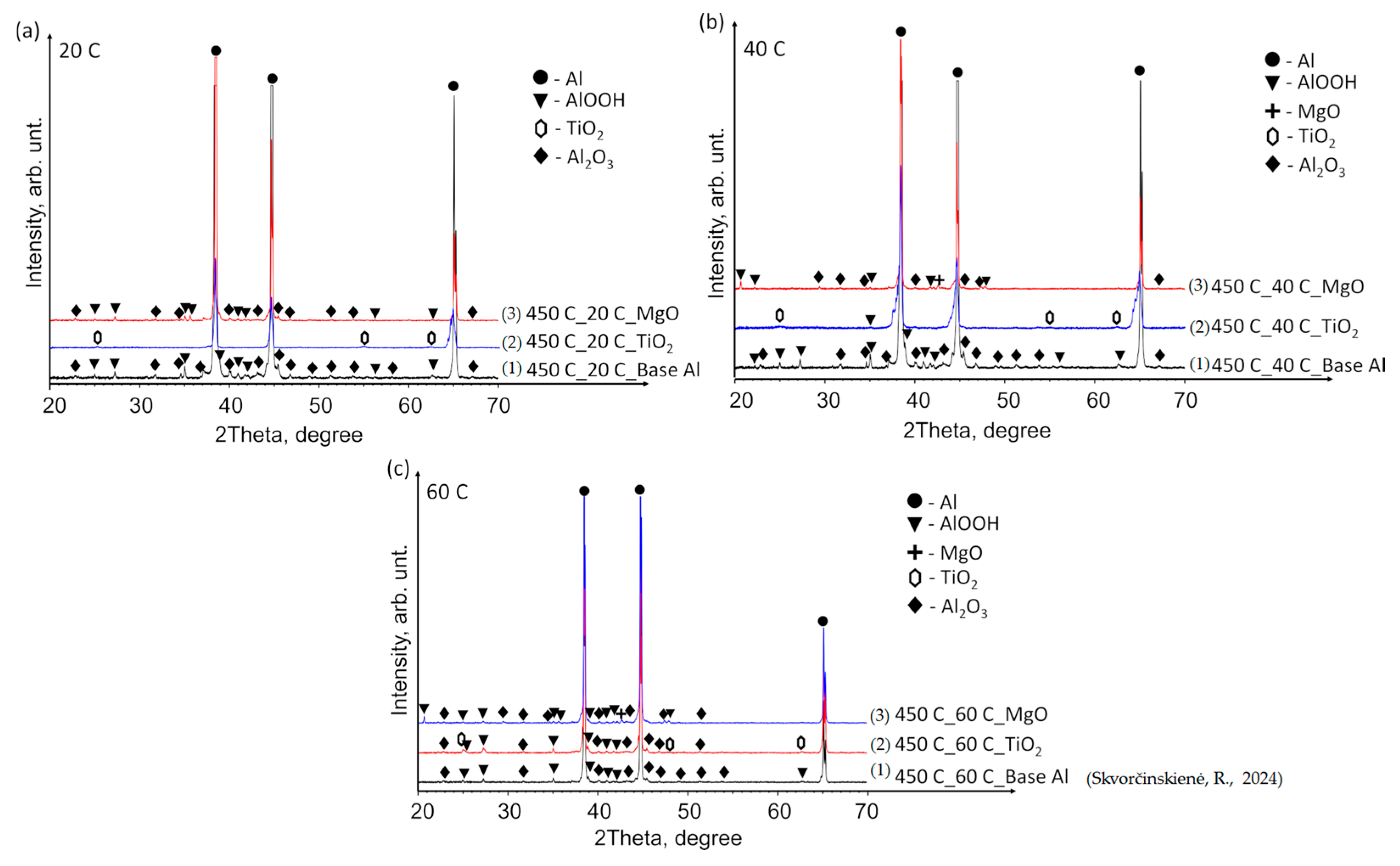 Materials 17 03687 g009