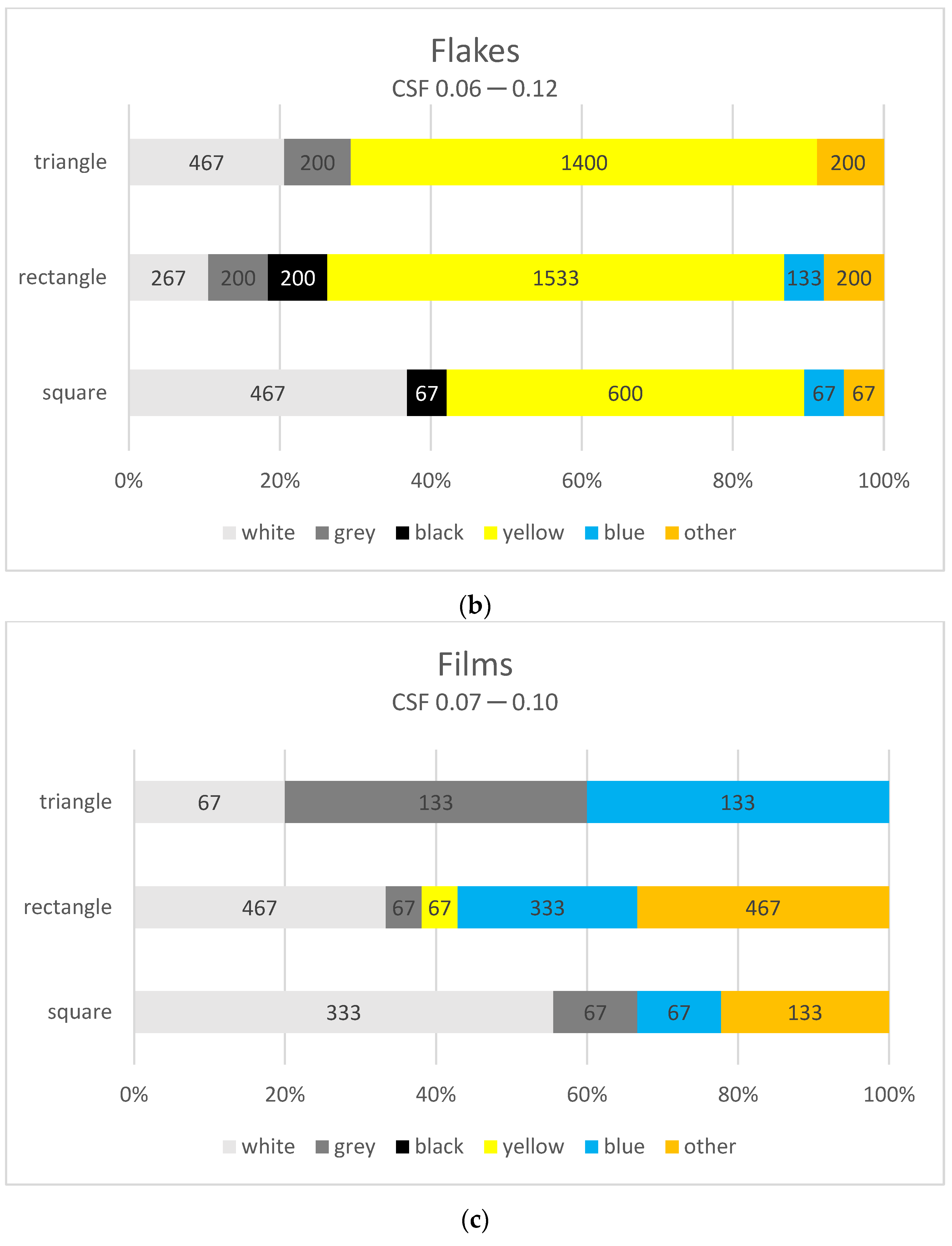 Materials 17 03701 g007b