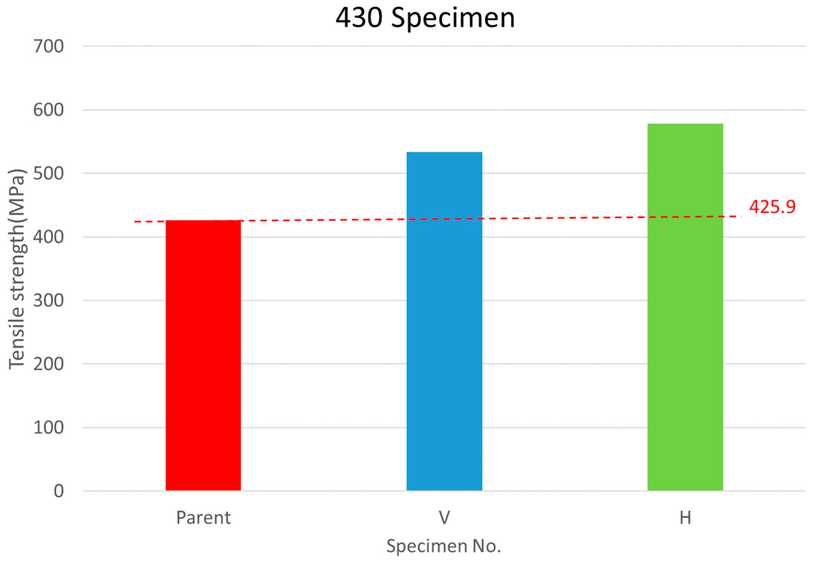 Materials 17 03713 g007