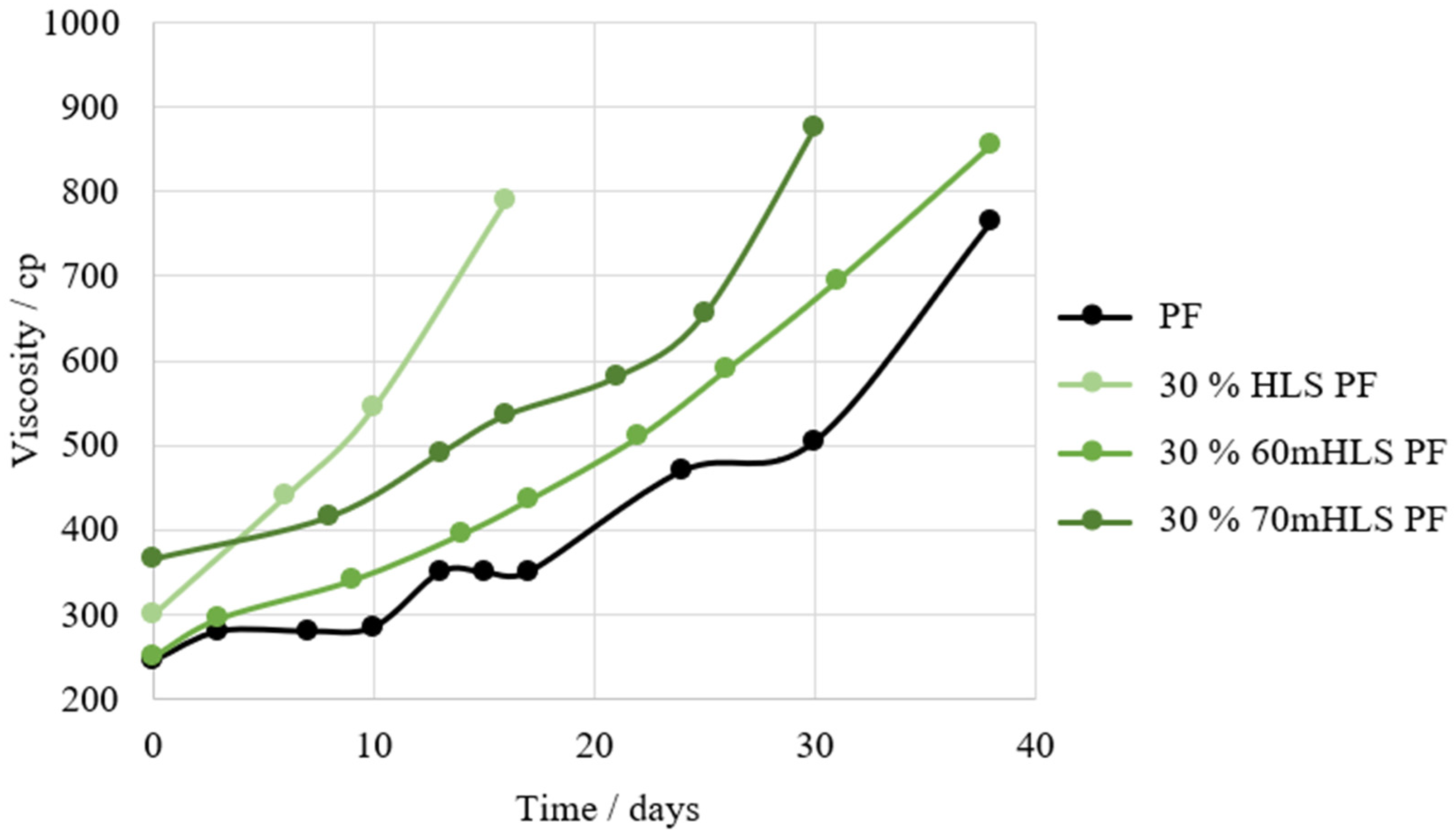 Materials 17 03715 g005