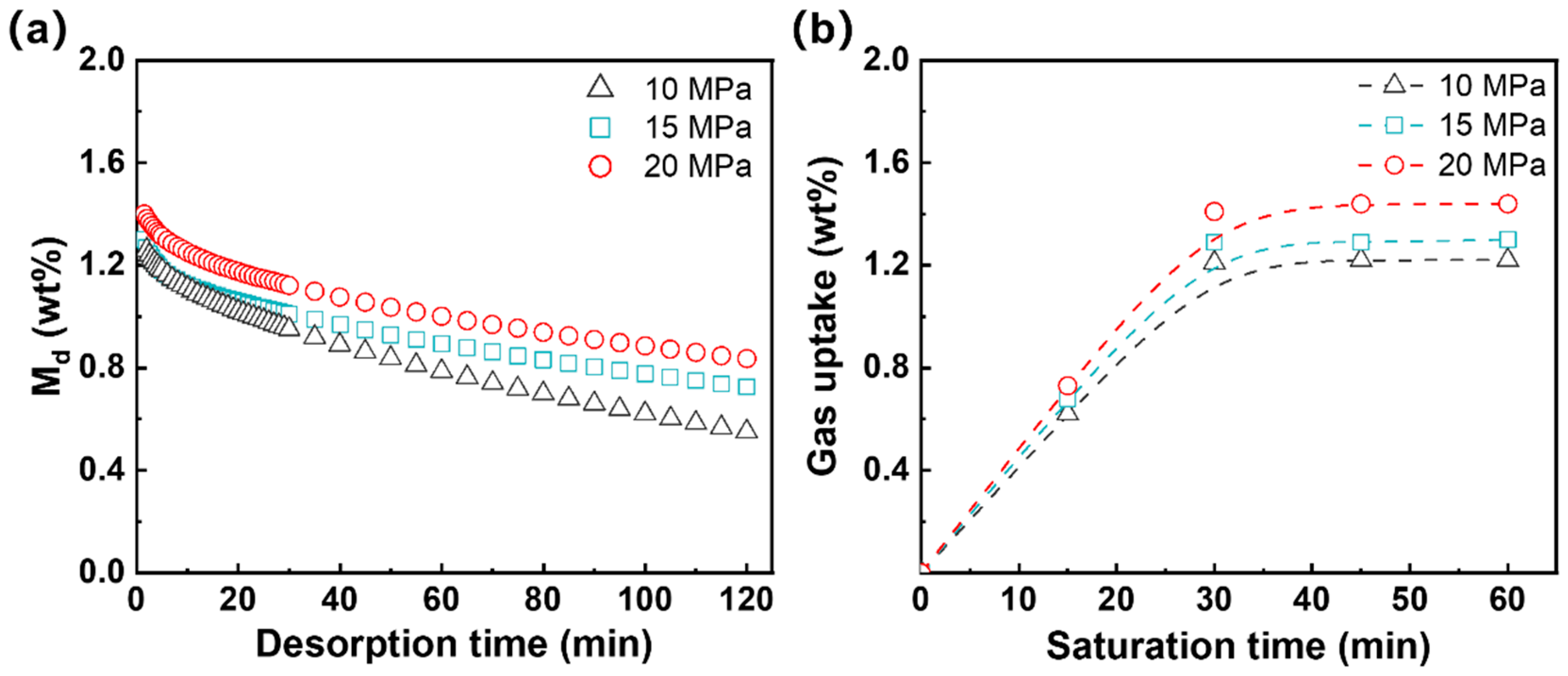 Materials 17 03719 g005