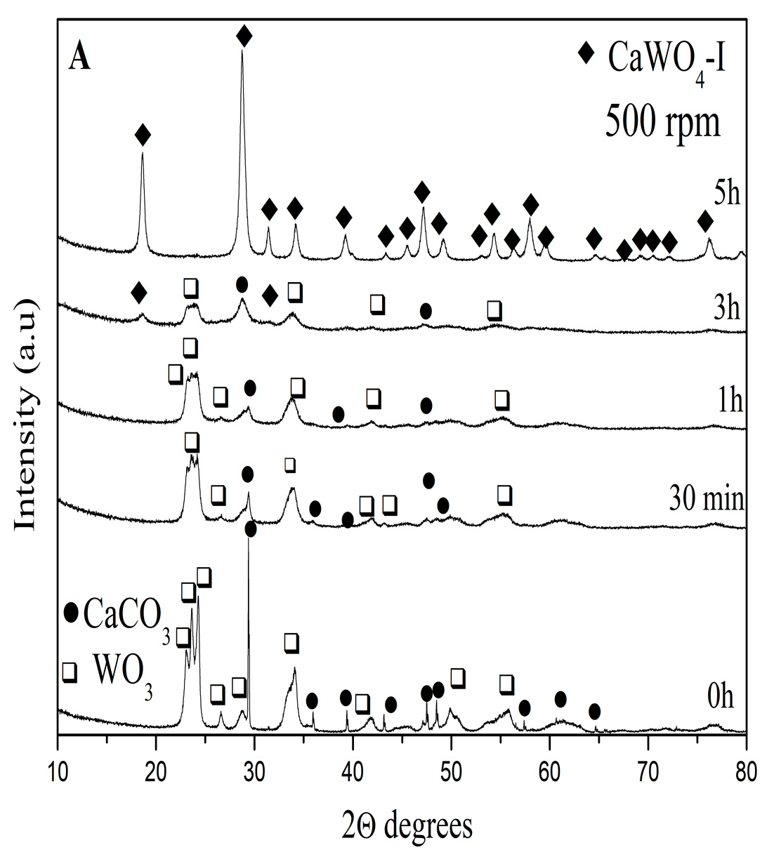 Materials 17 03724 g001a Materials 17 03724 g001a