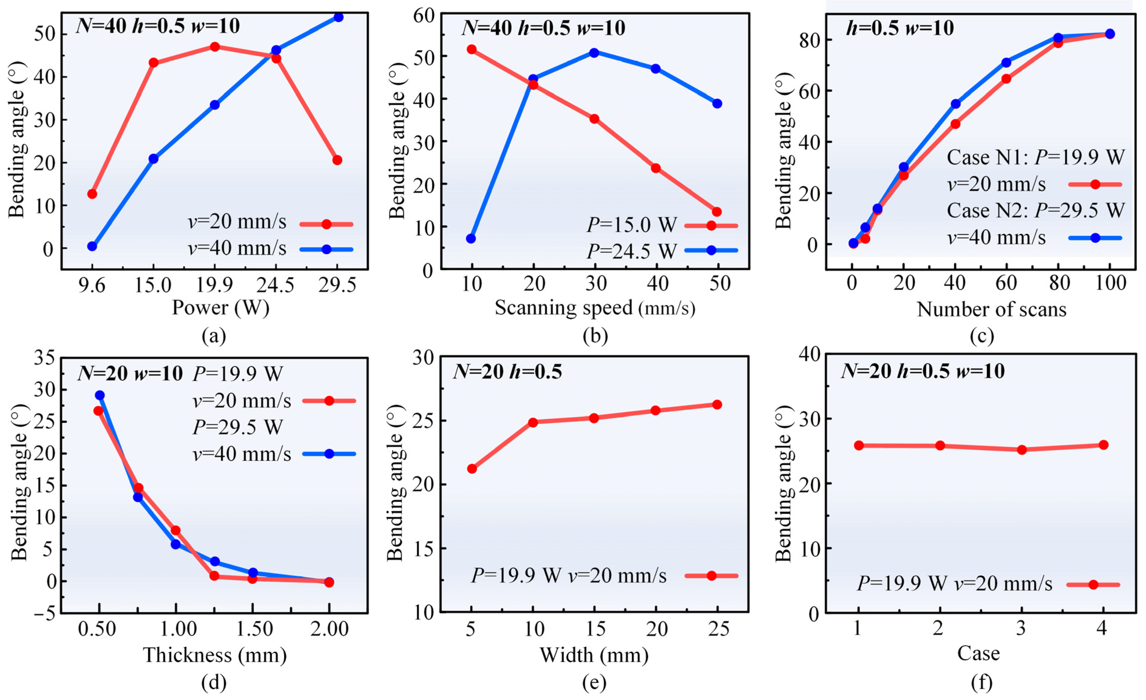 Materials 17 03728 g002