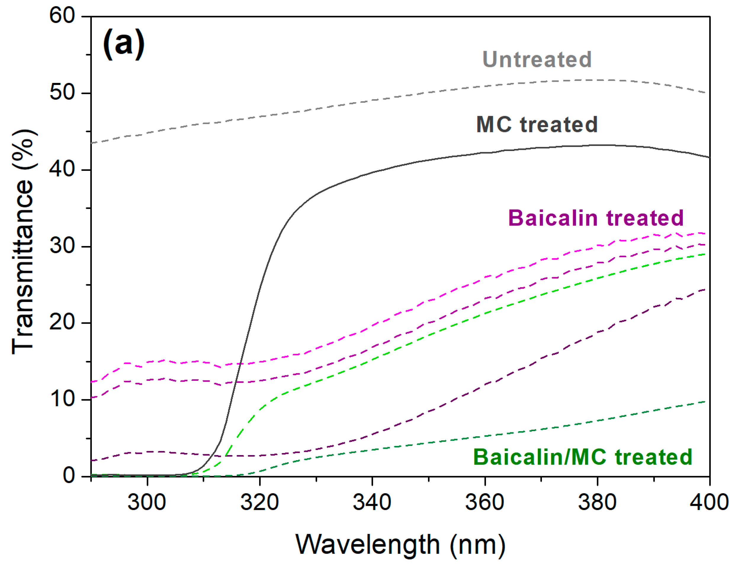 Materials 17 03734 g007a