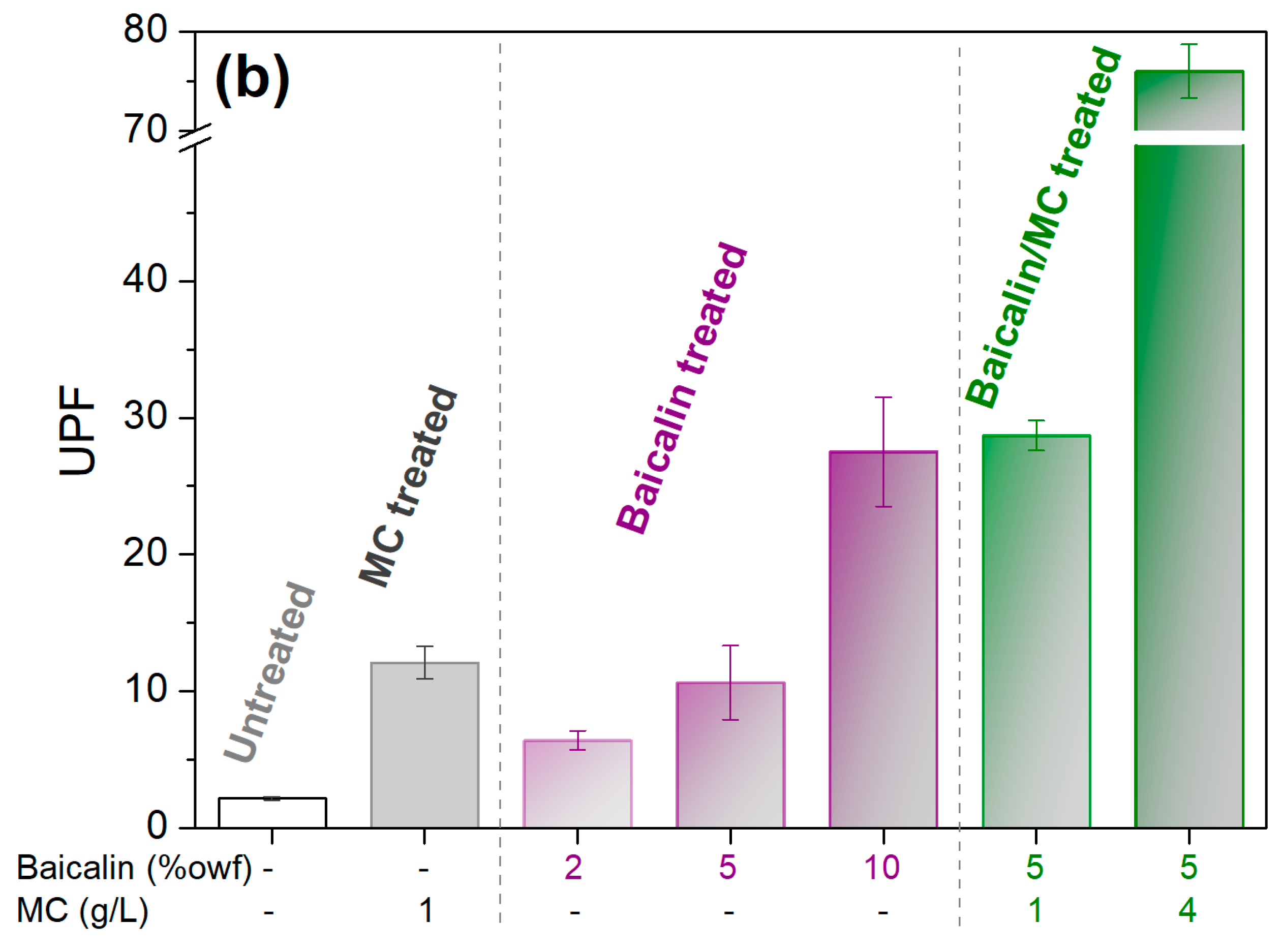Materials 17 03734 g007b