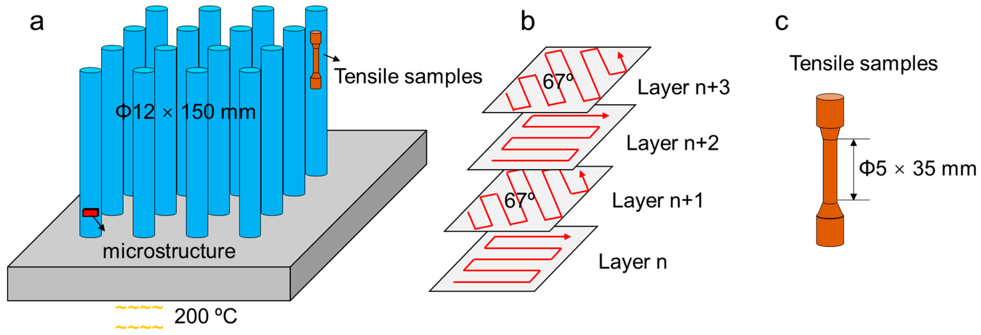 Materials 17 03735 g002