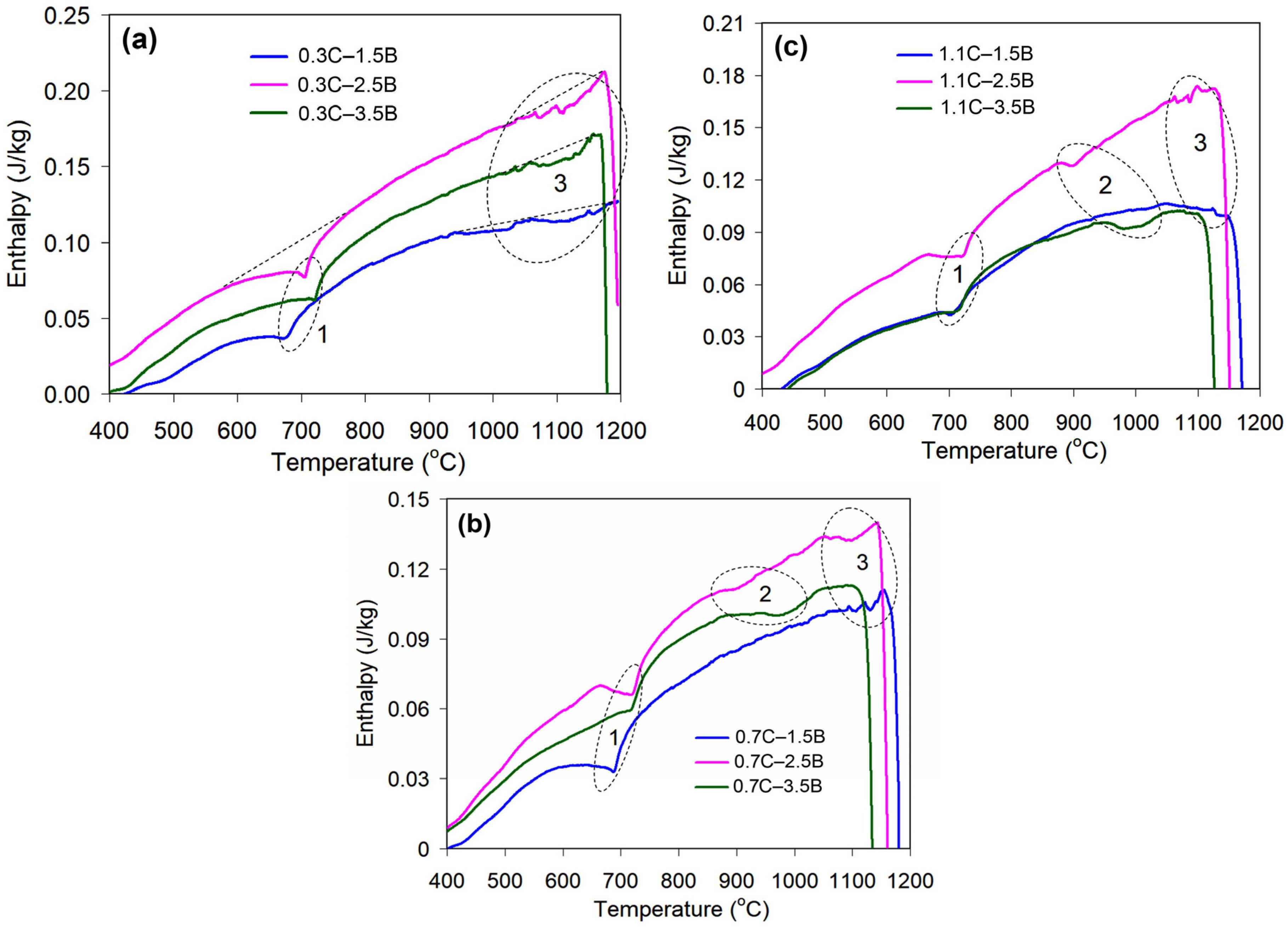 Materials 17 03742 g001