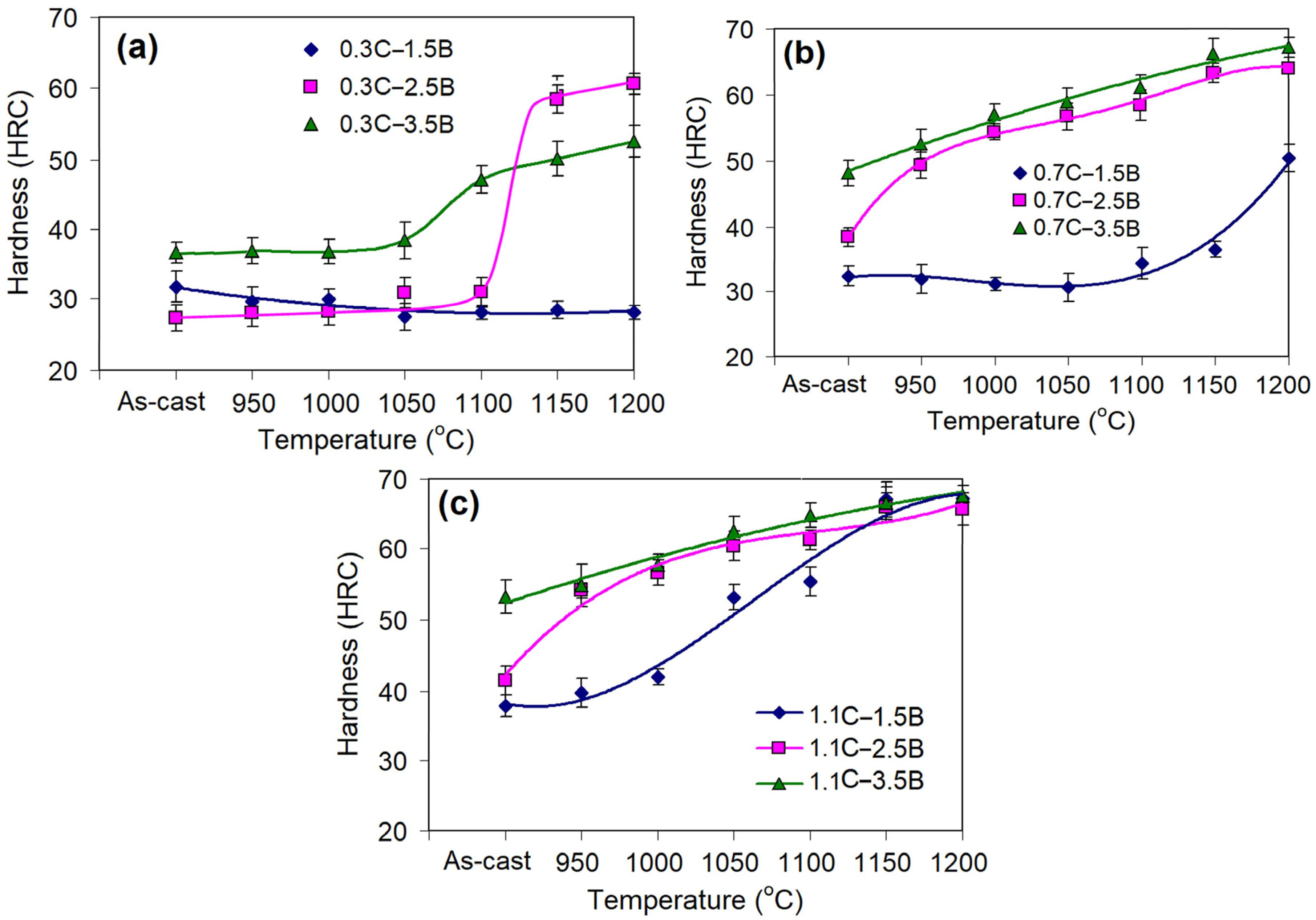 Materials 17 03742 g003