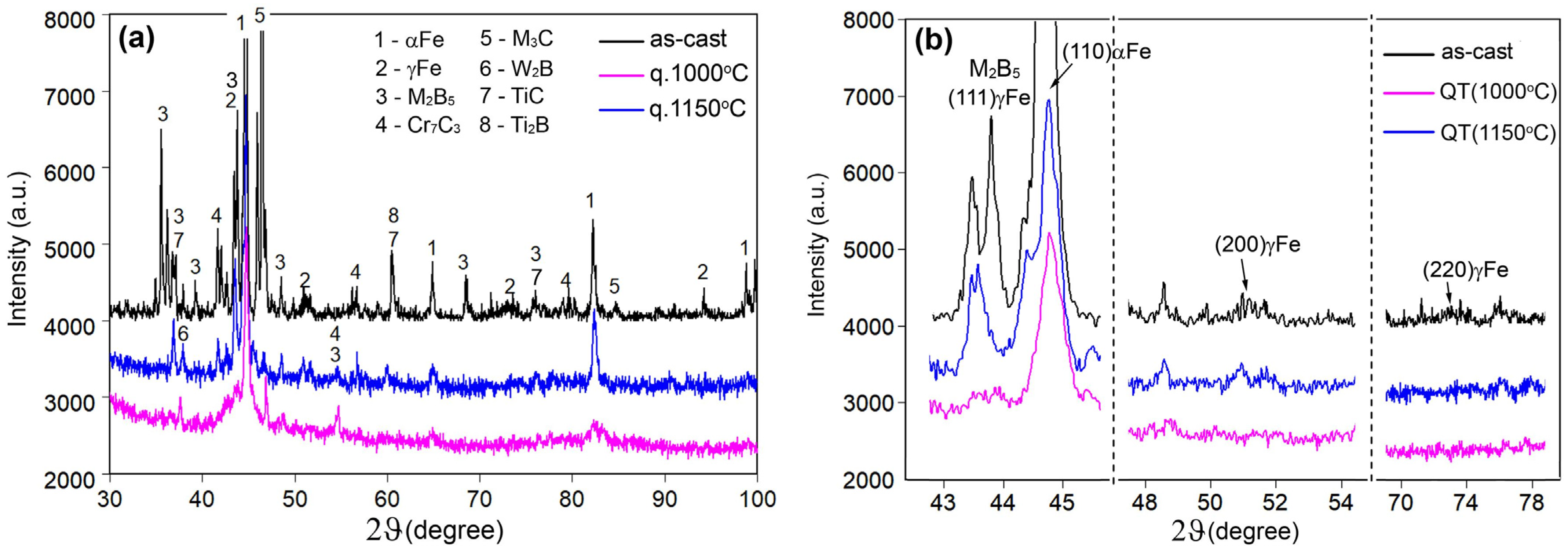 Materials 17 03742 g008