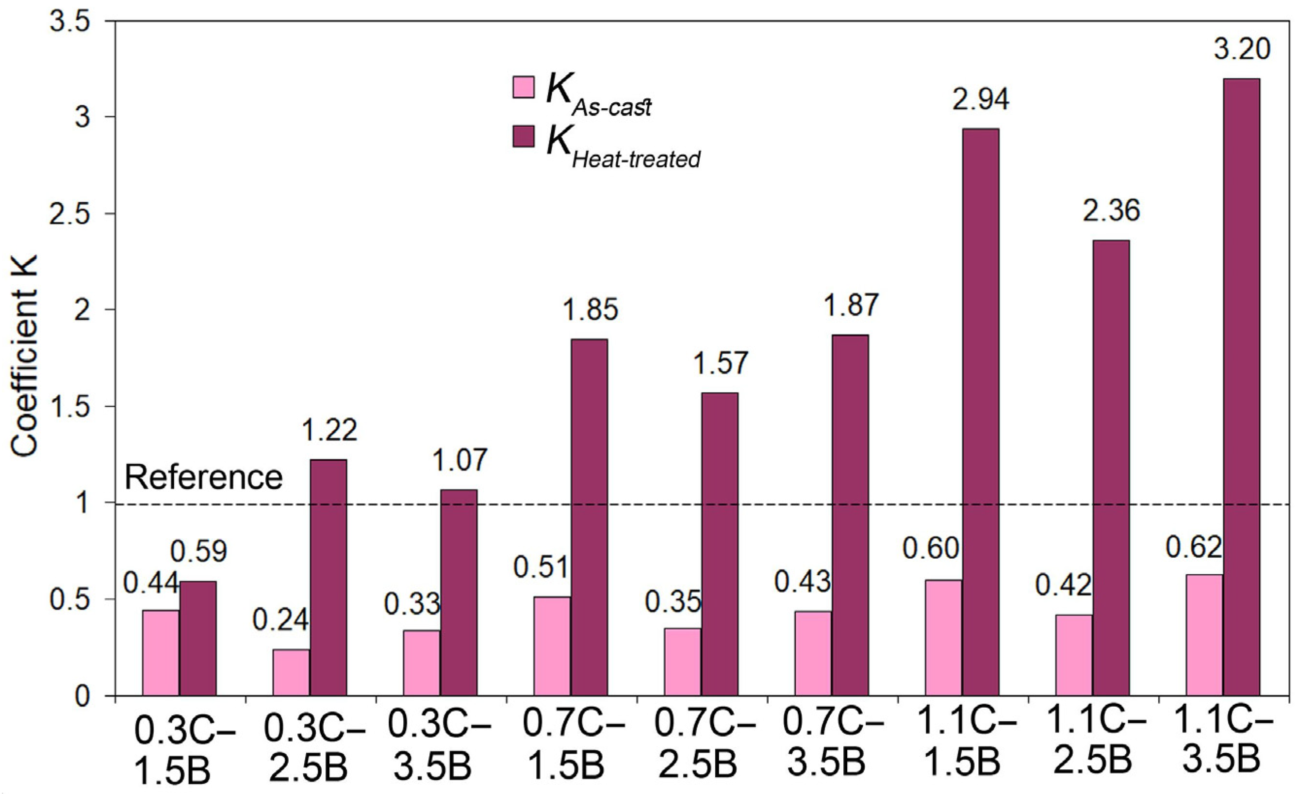 Materials 17 03742 g014