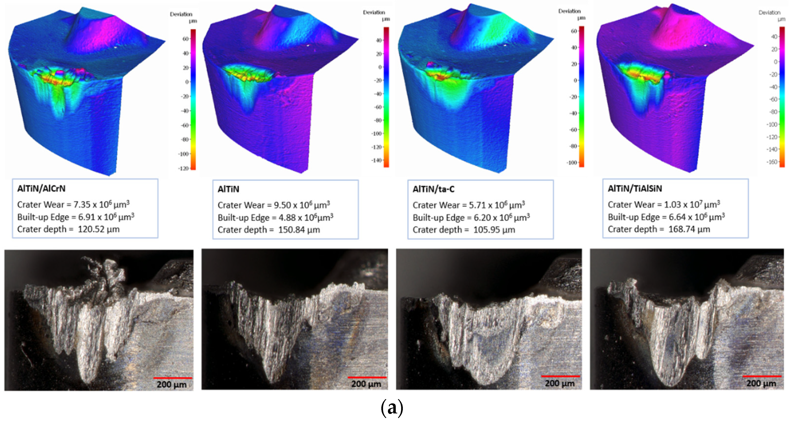 Materials 17 03743 g005a