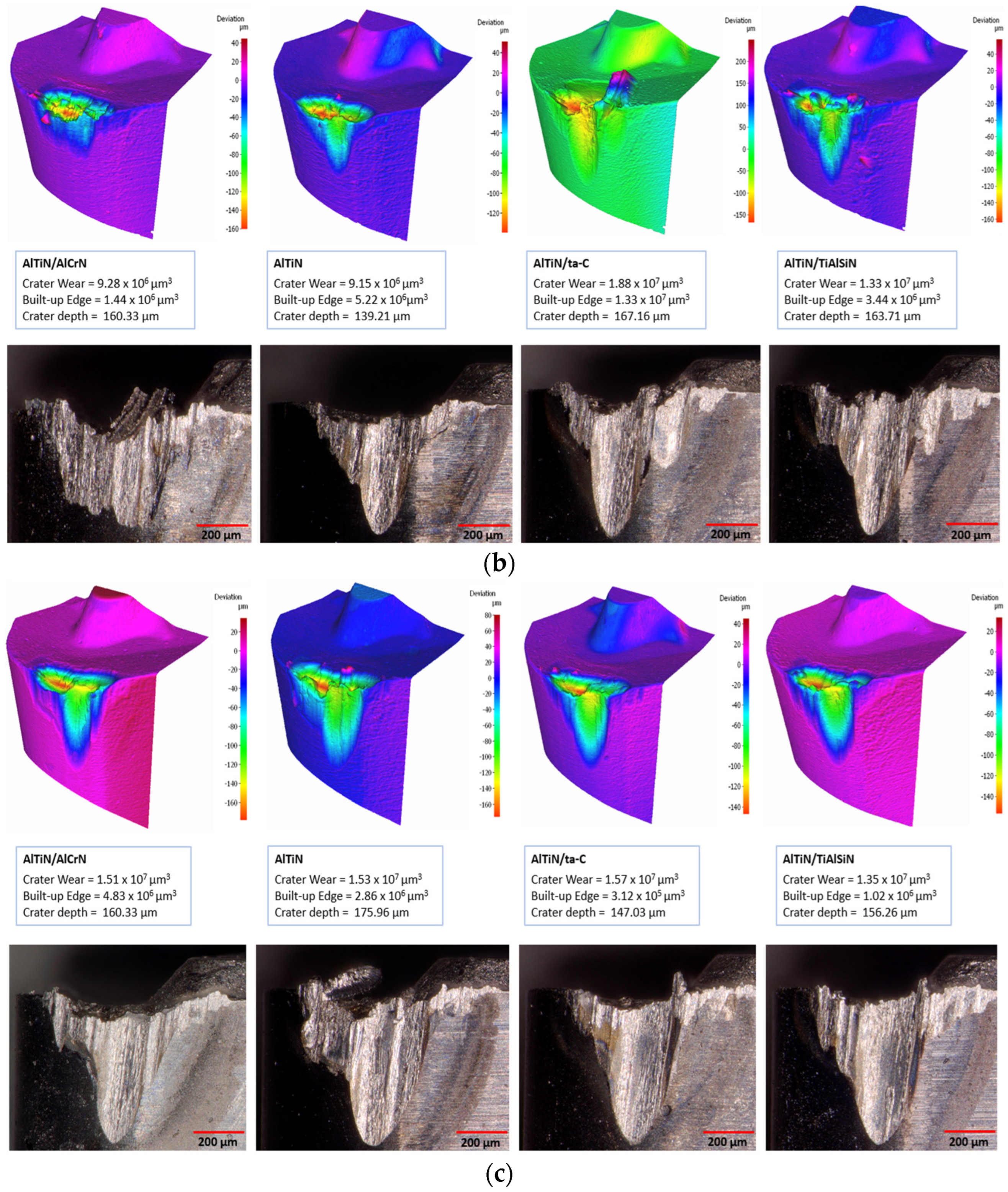 Materials 17 03743 g005b