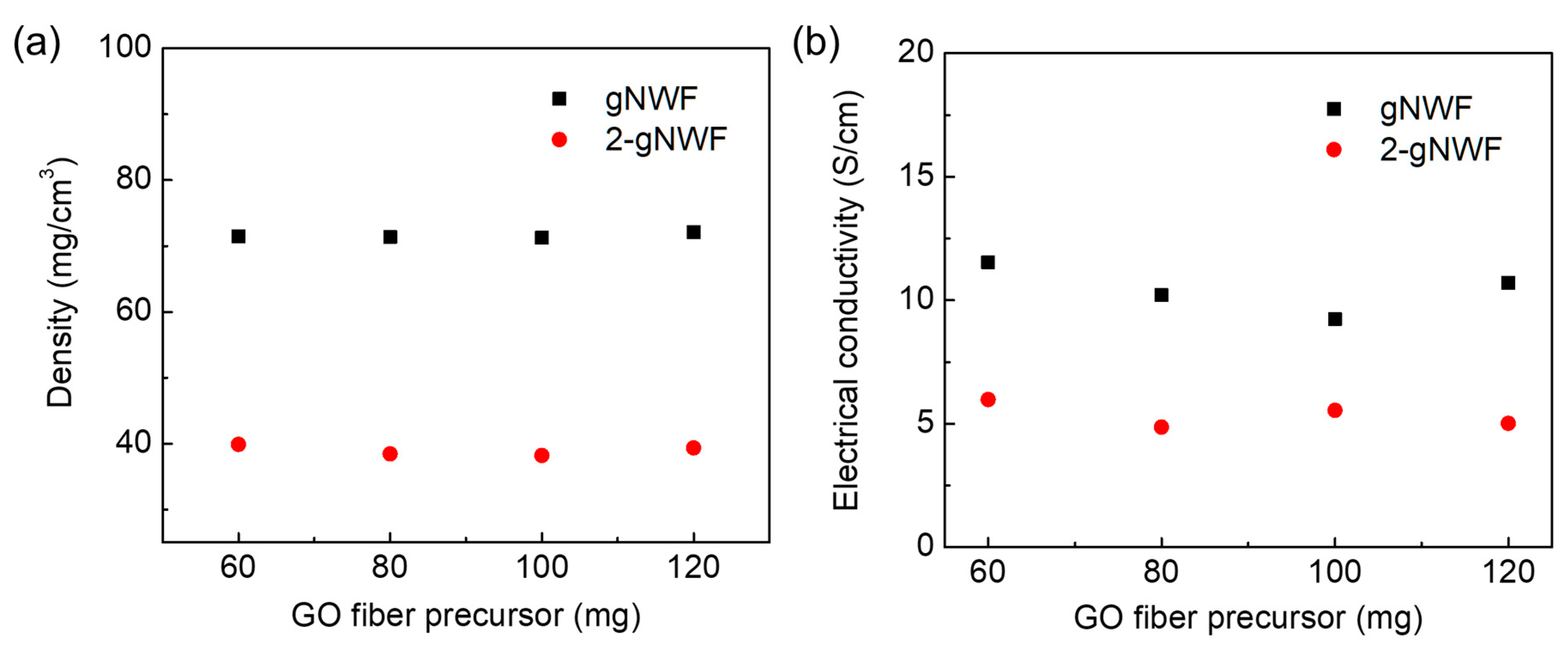 Materials 17 03747 g006