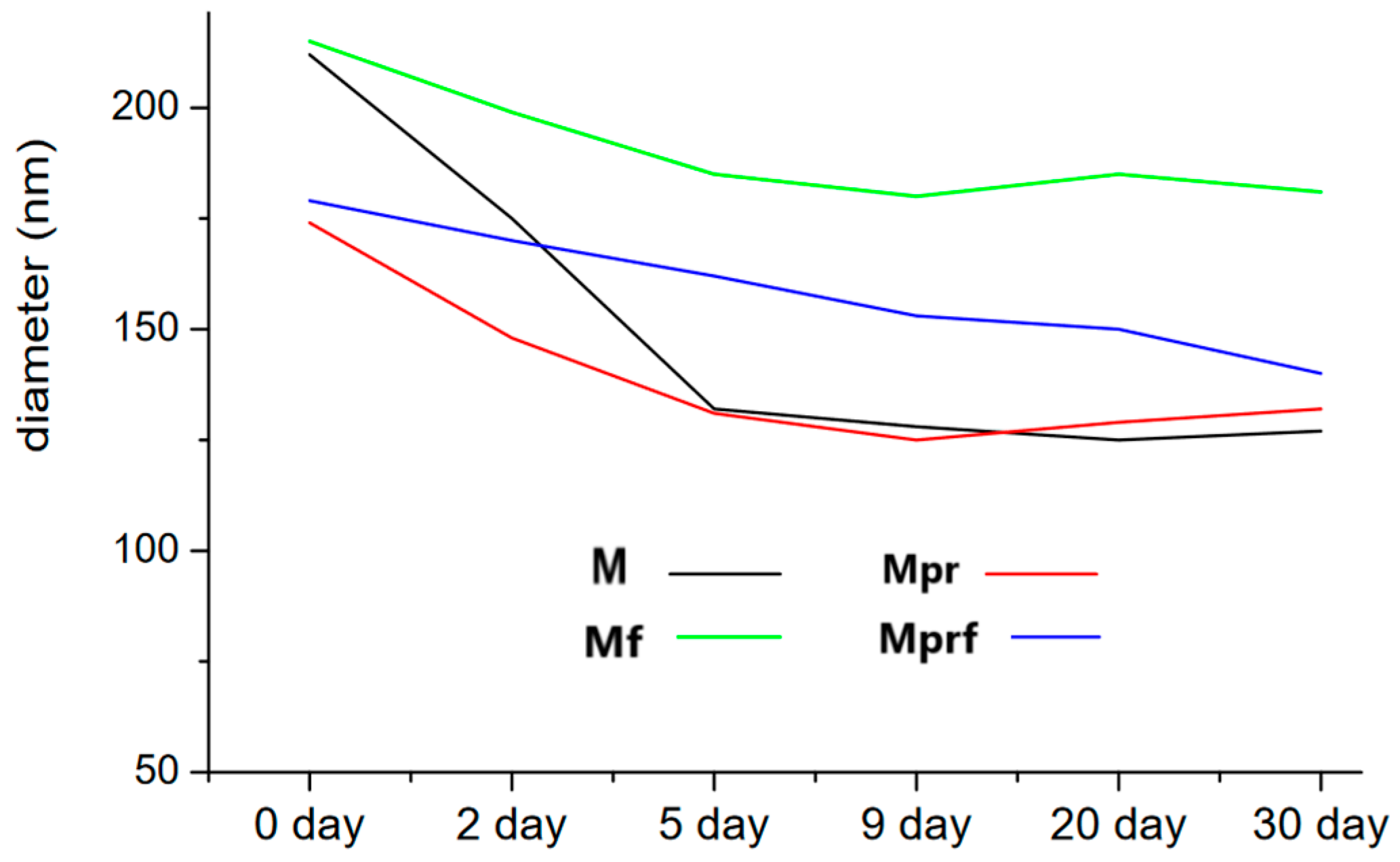 Materials 17 03748 g003